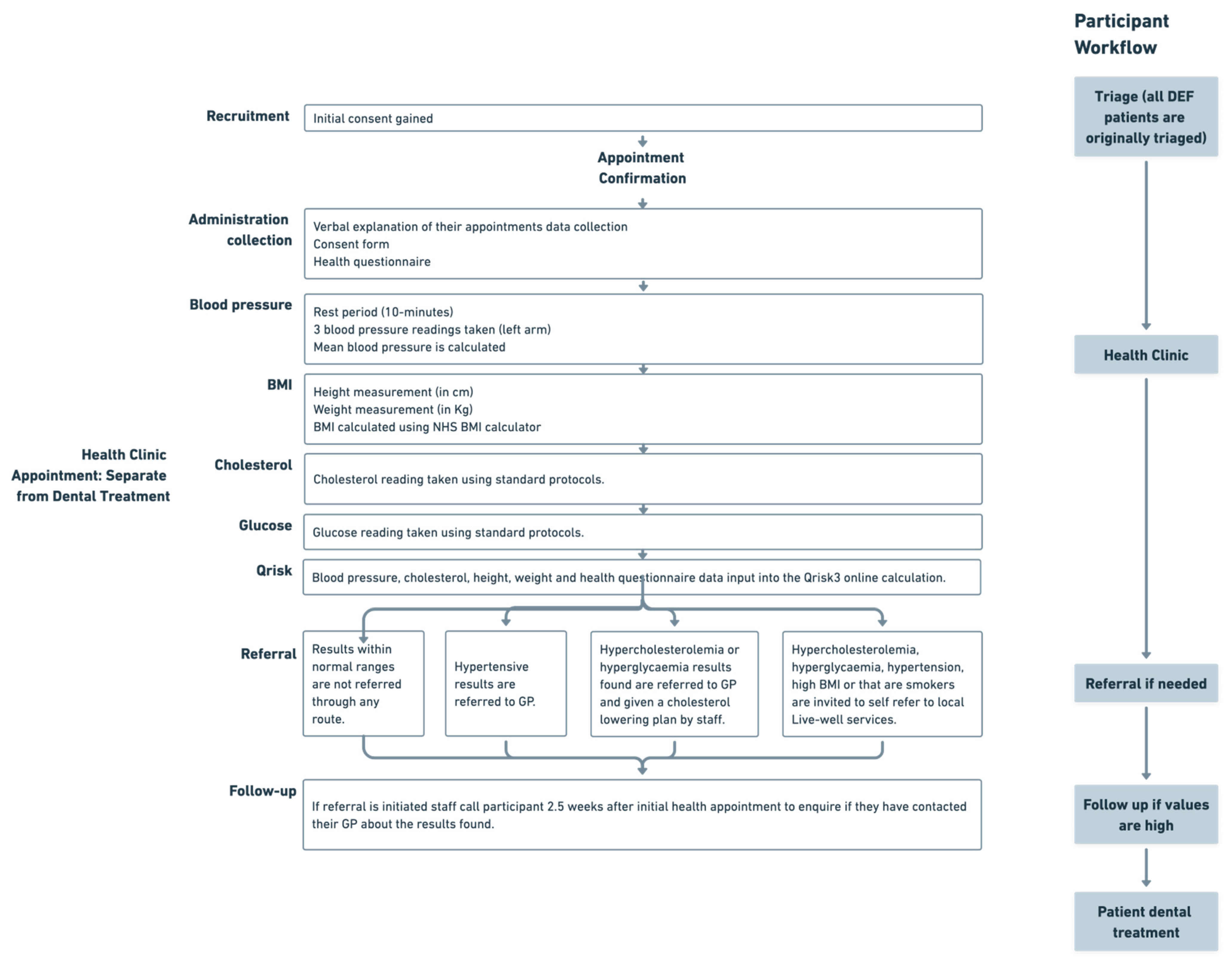 Ijerph 20 04959 g002