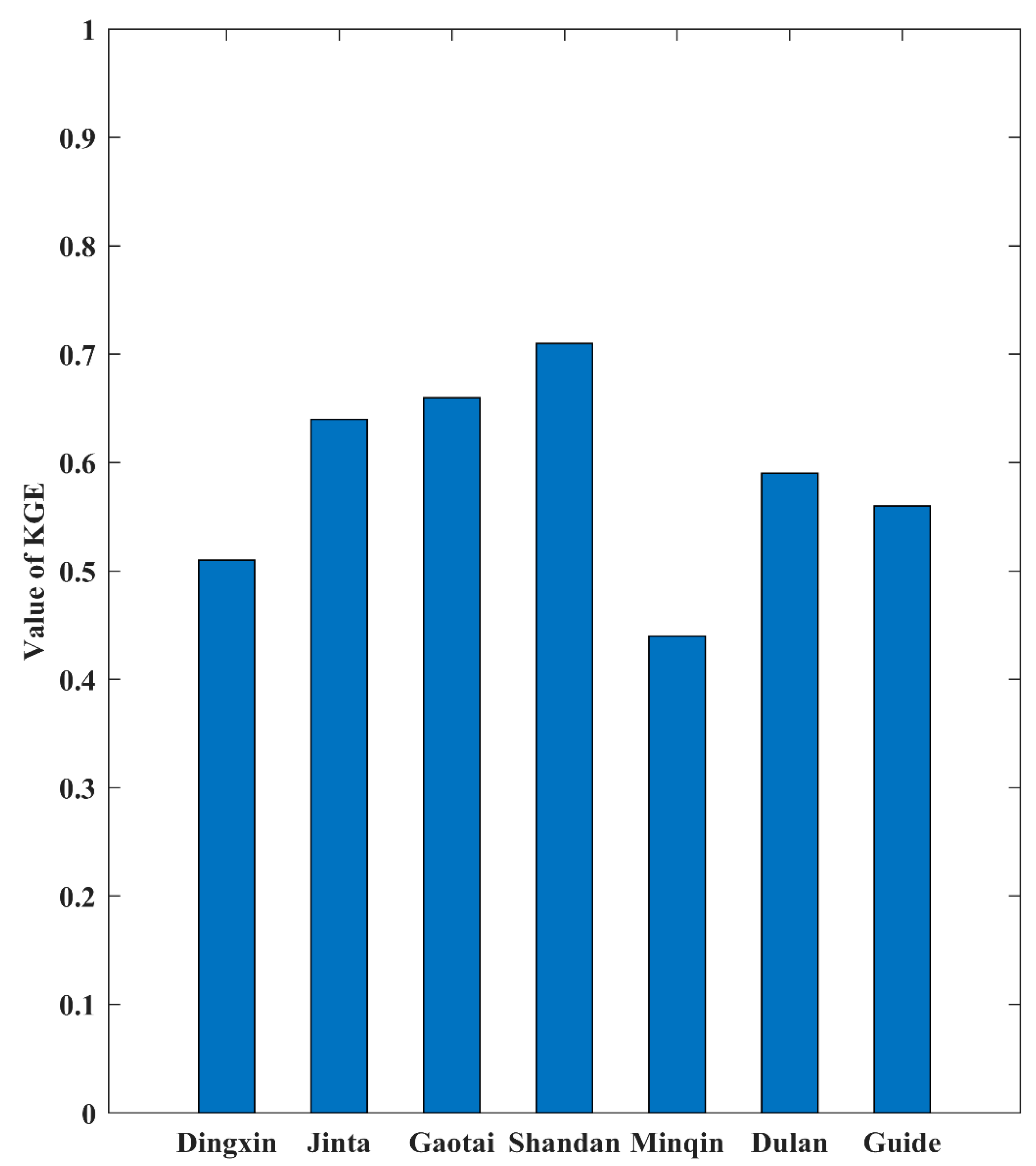 Ijerph 20 04961 g003