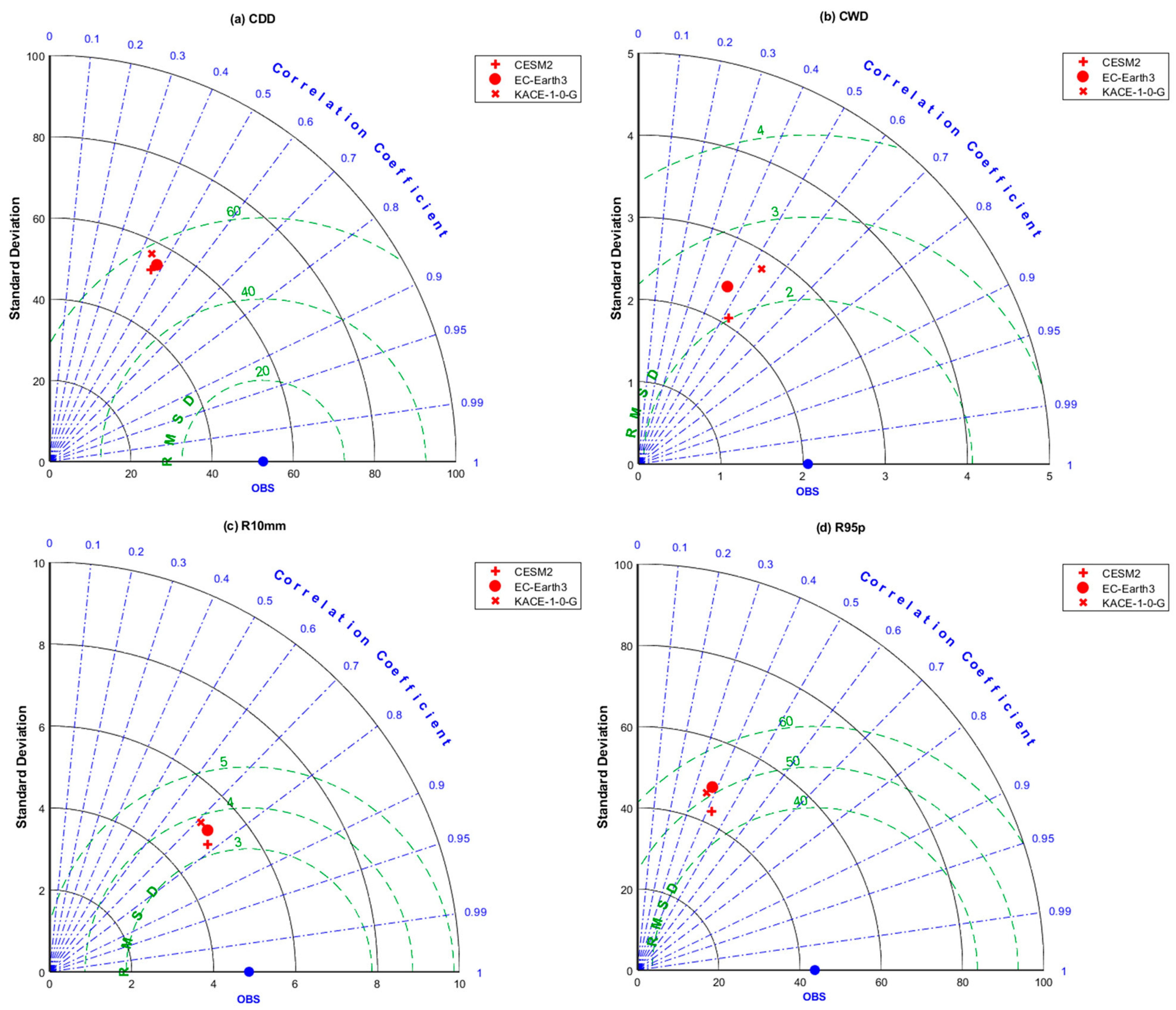 Ijerph 20 04961 g004