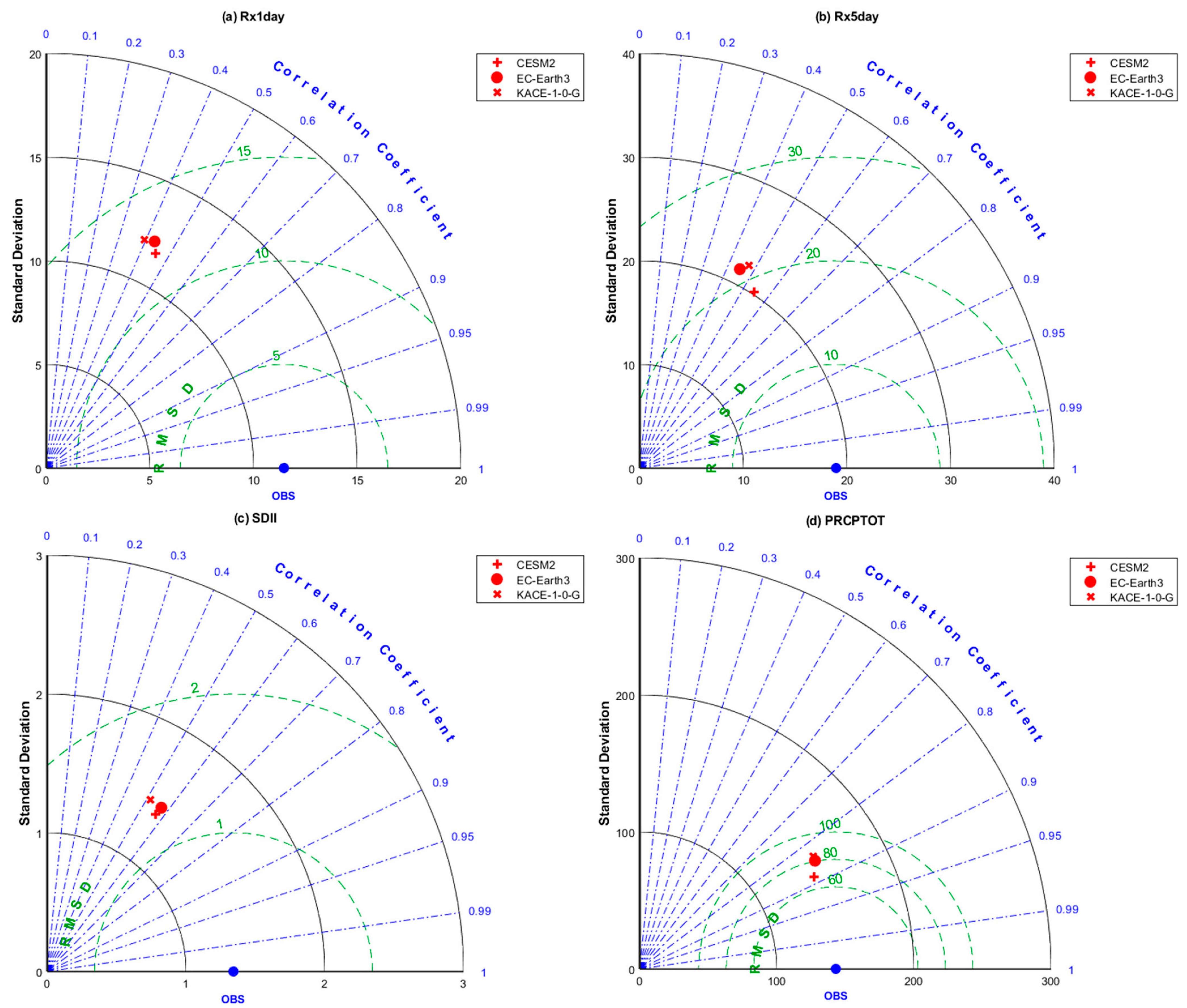 Ijerph 20 04961 g005