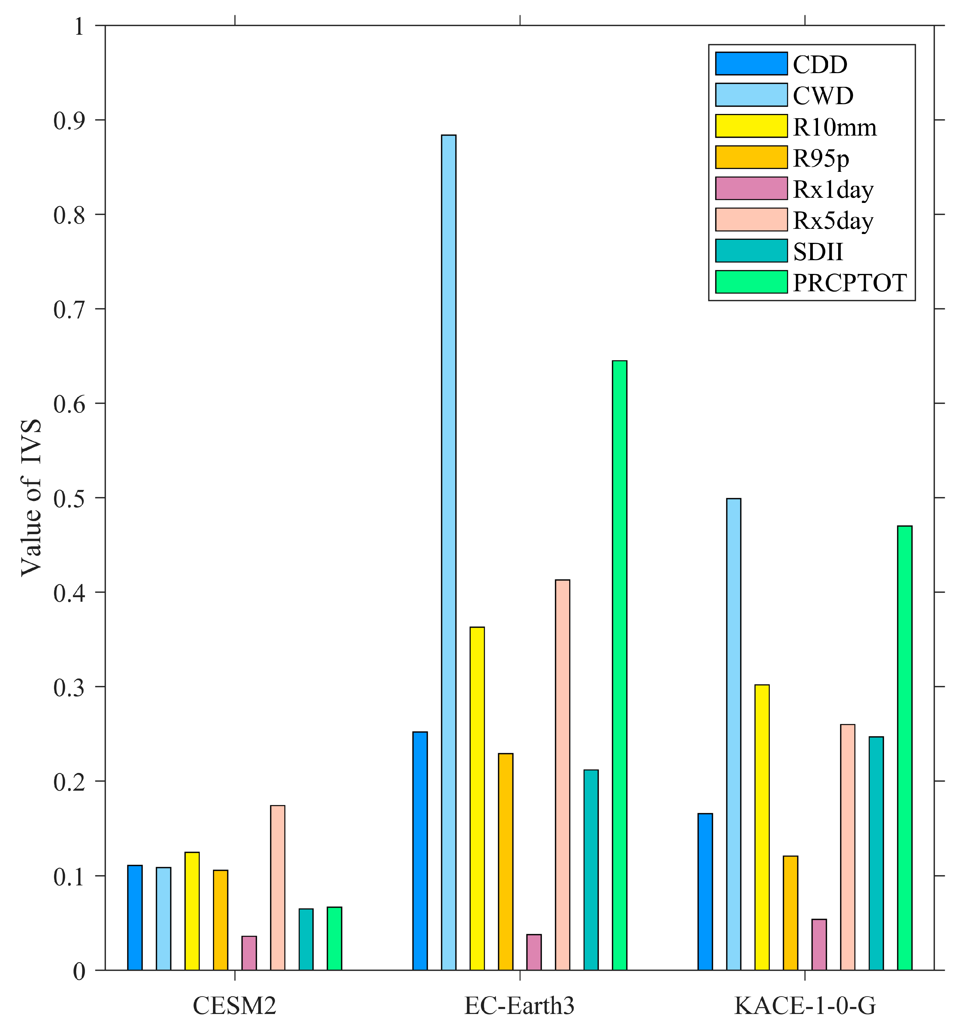 Ijerph 20 04961 g006