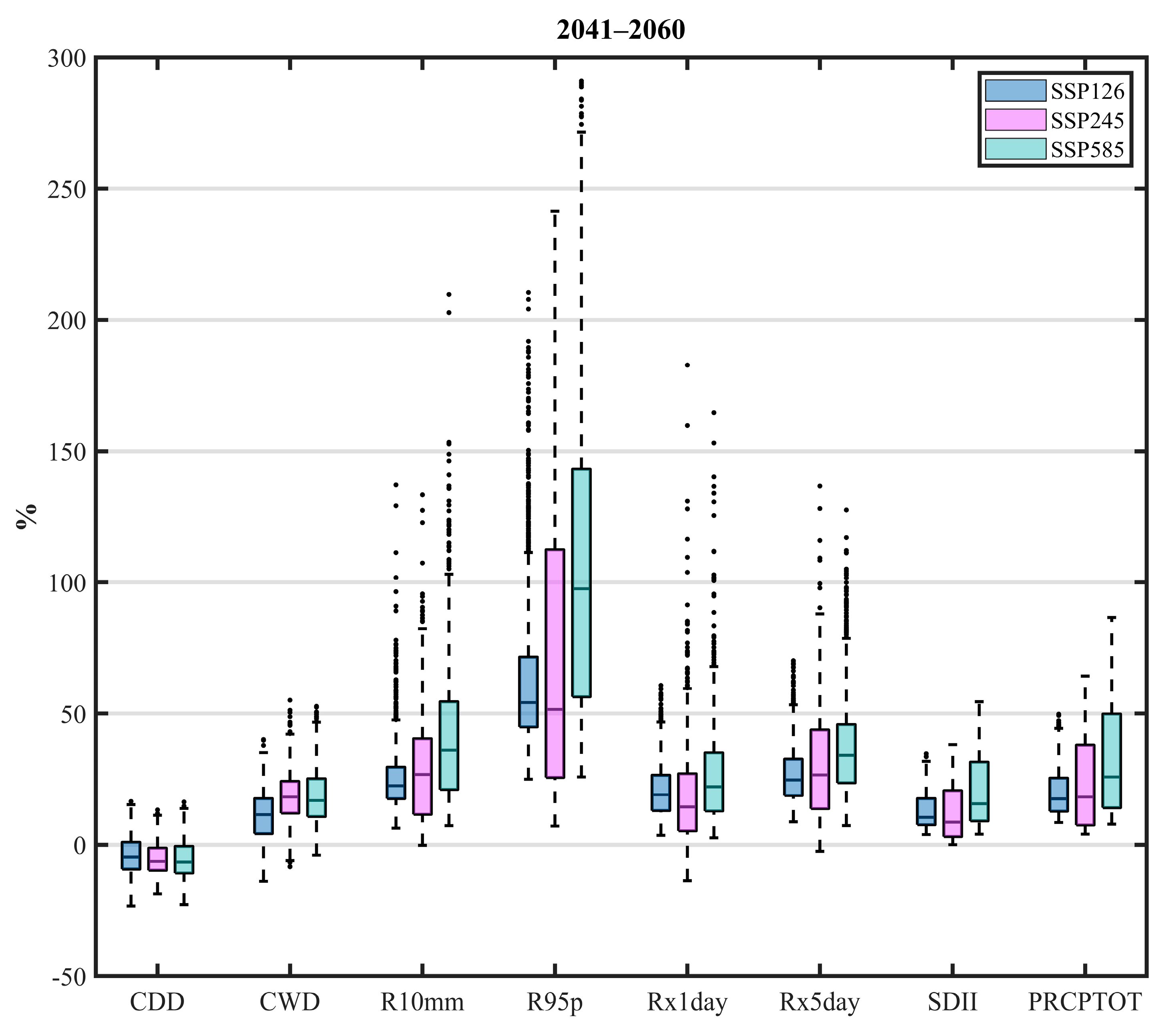 Ijerph 20 04961 g007