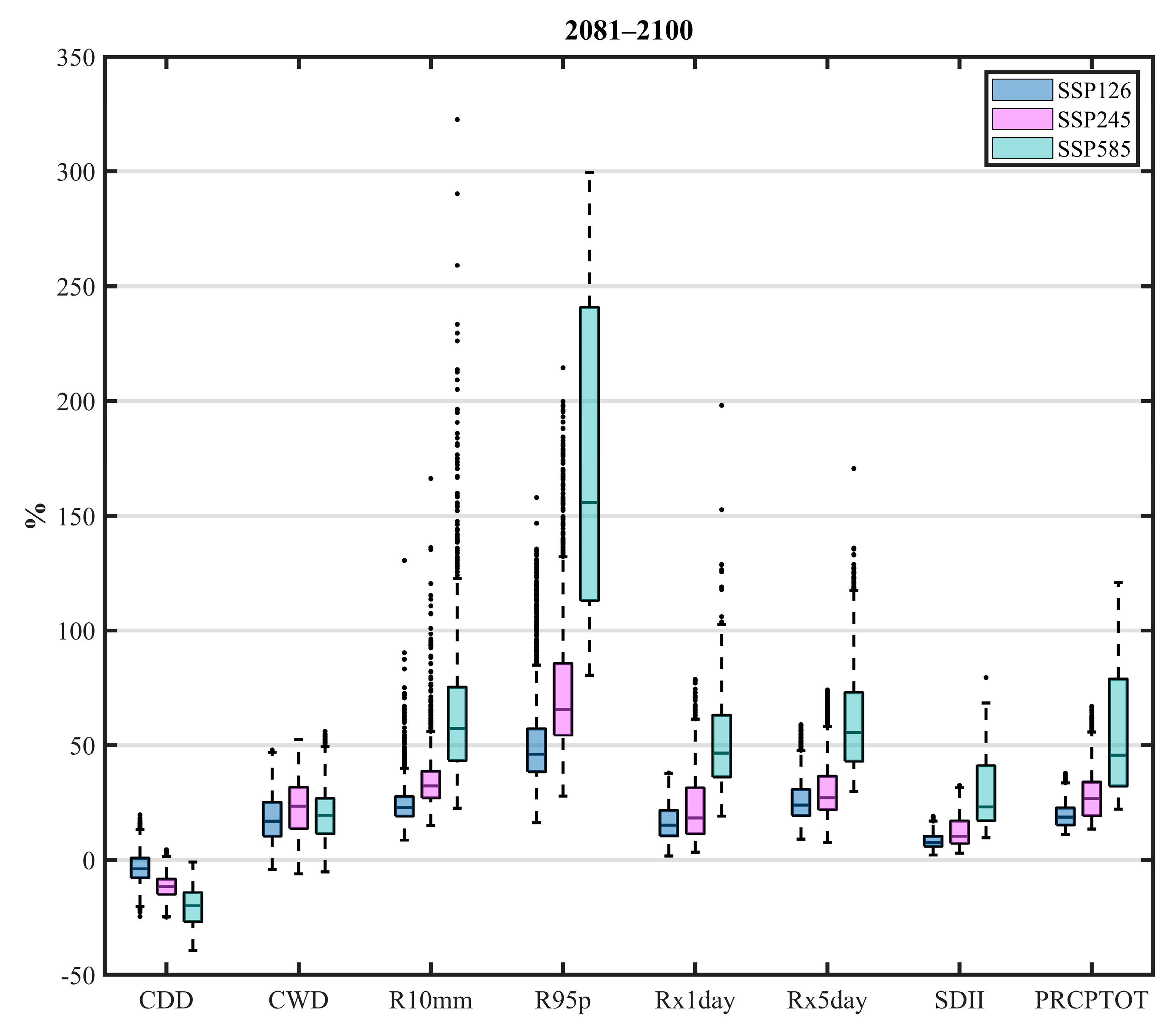 Ijerph 20 04961 g008