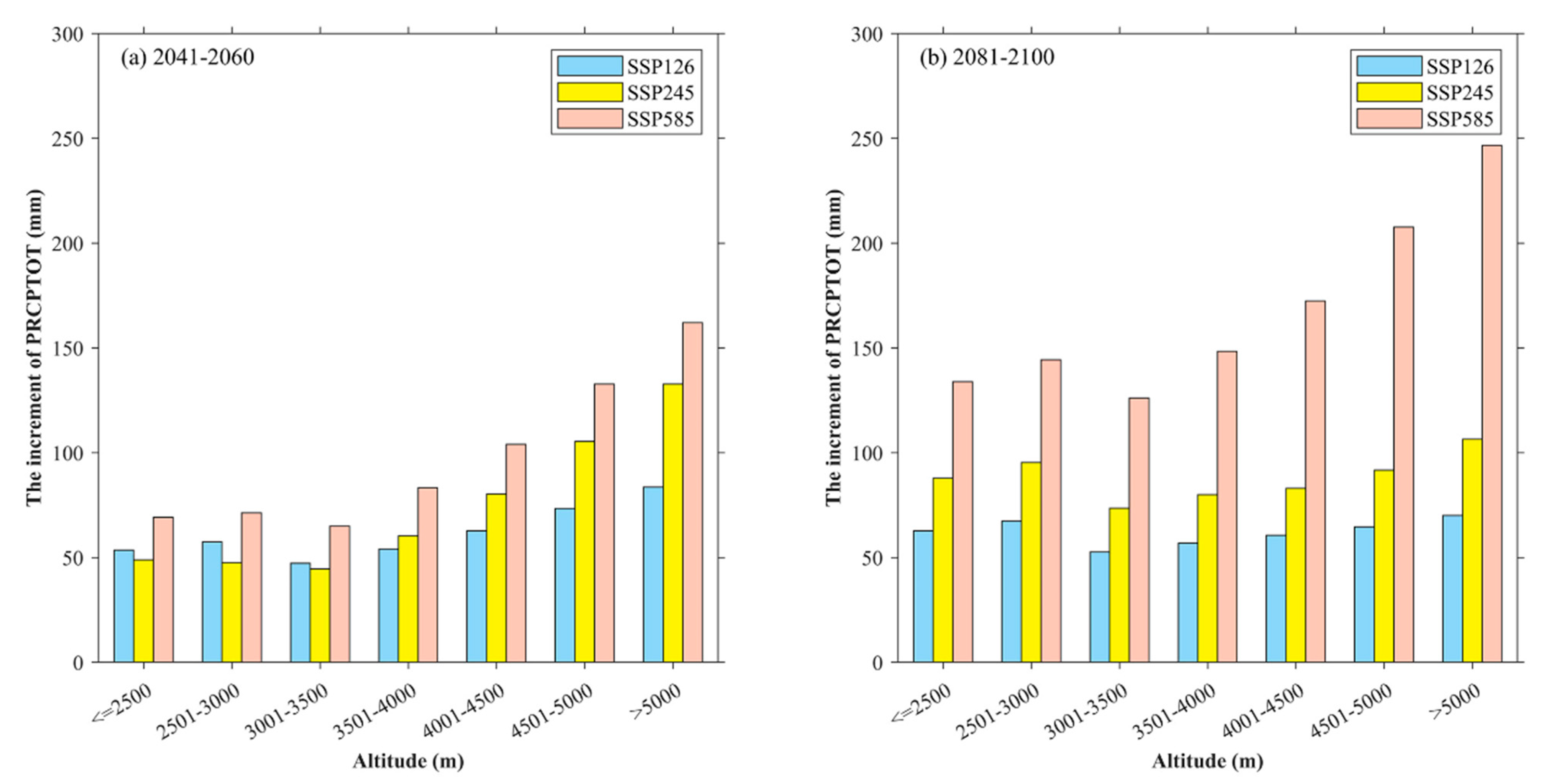 Ijerph 20 04961 g015
