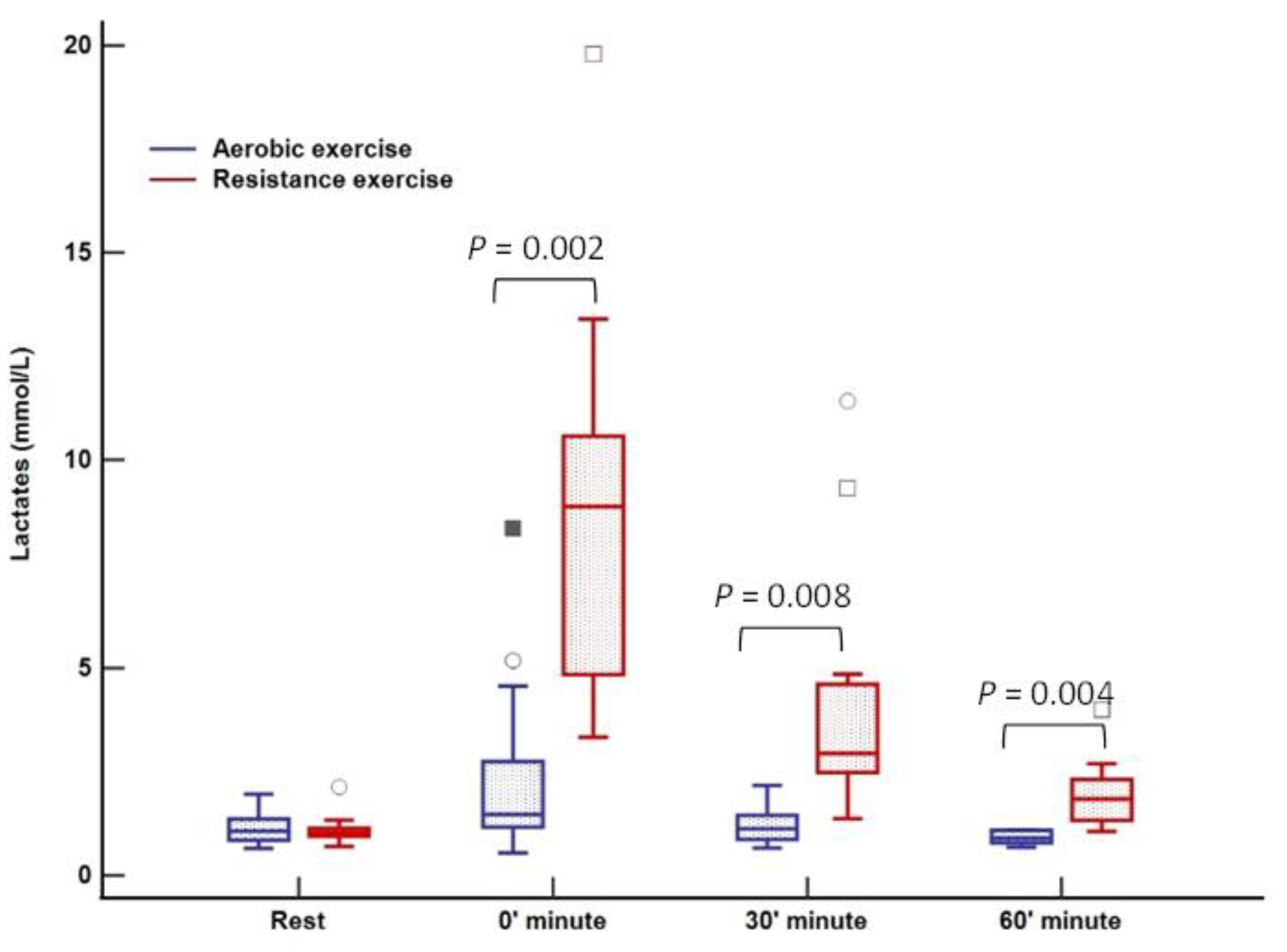 Ijerph 20 04966 g003
