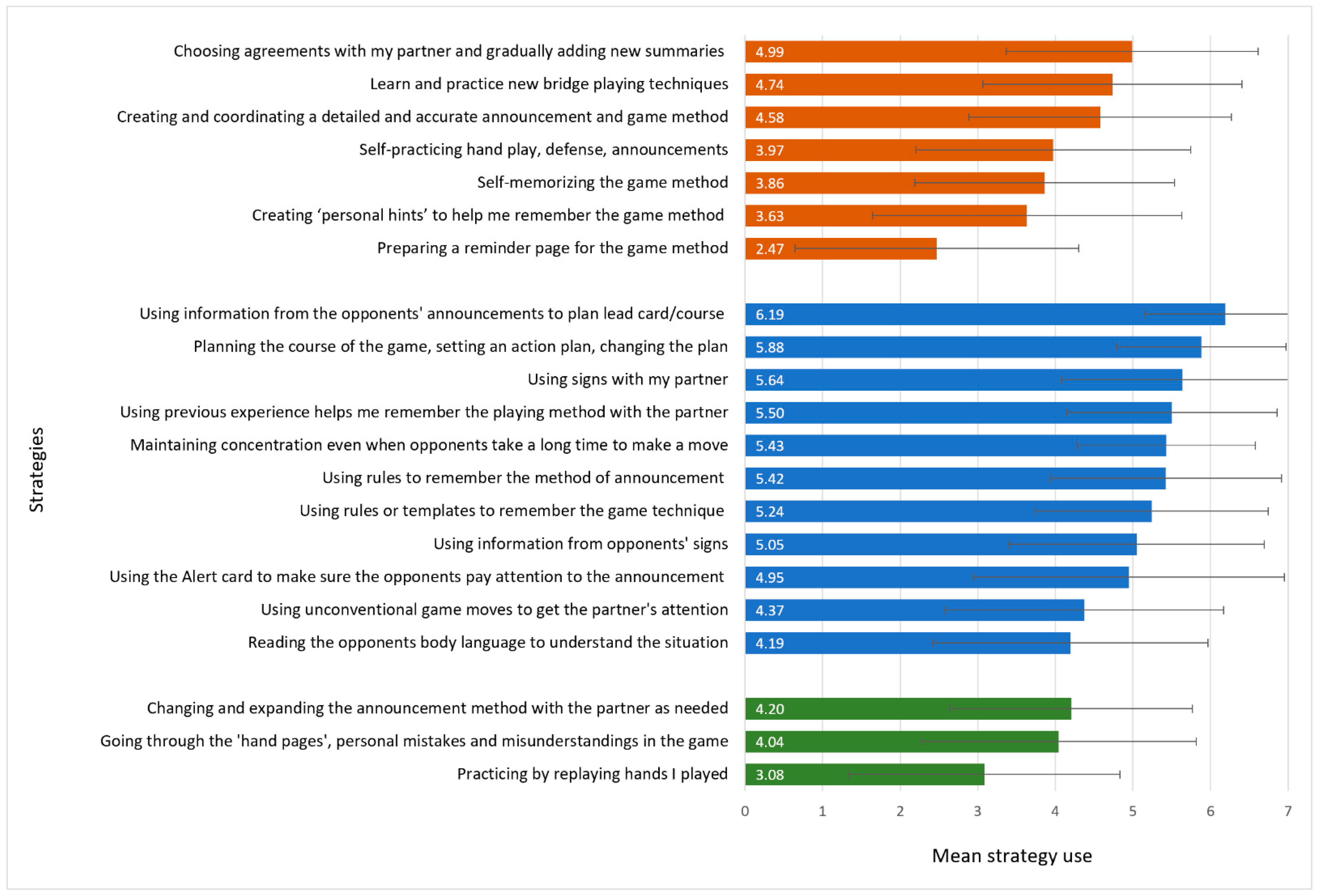 Ijerph 20 04968 g002