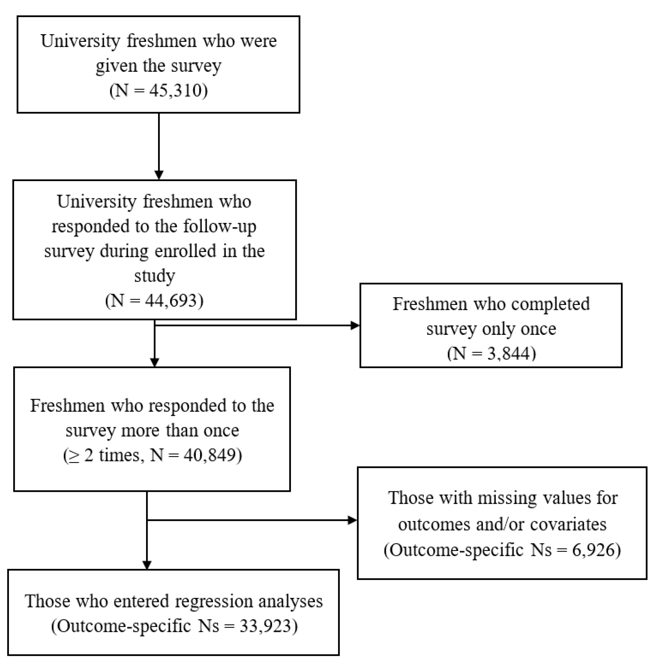 Ijerph 20 04970 g001