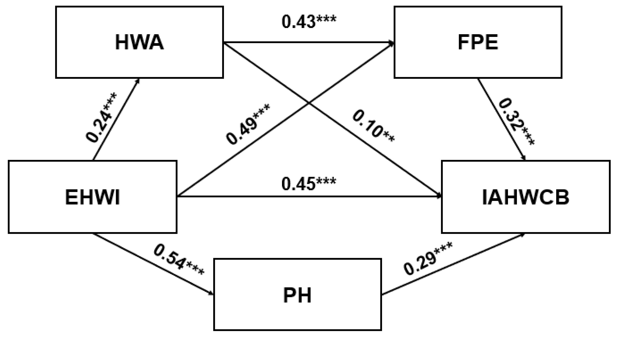 Ijerph 20 04975 g002
