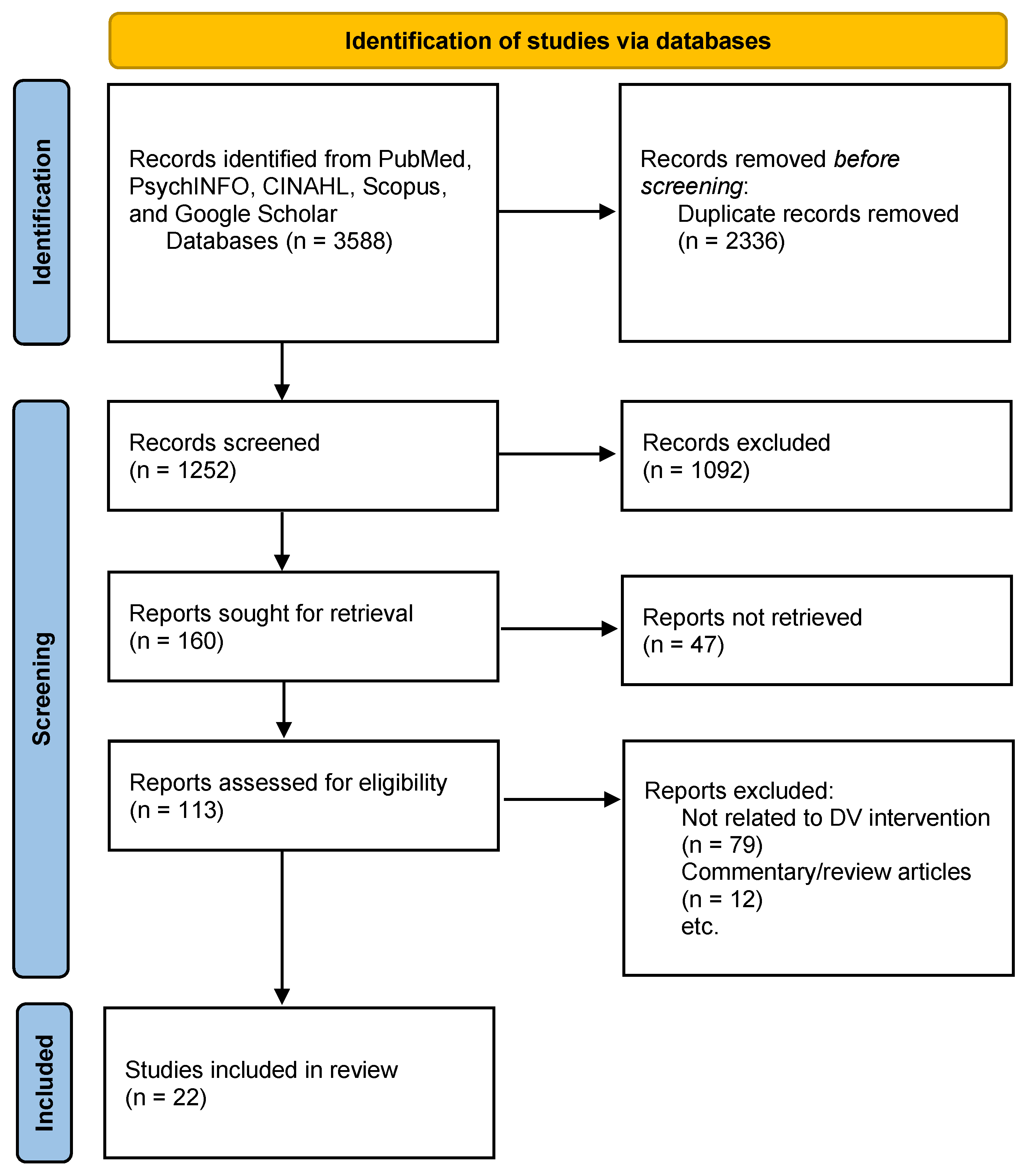 Ijerph 20 04984 g001