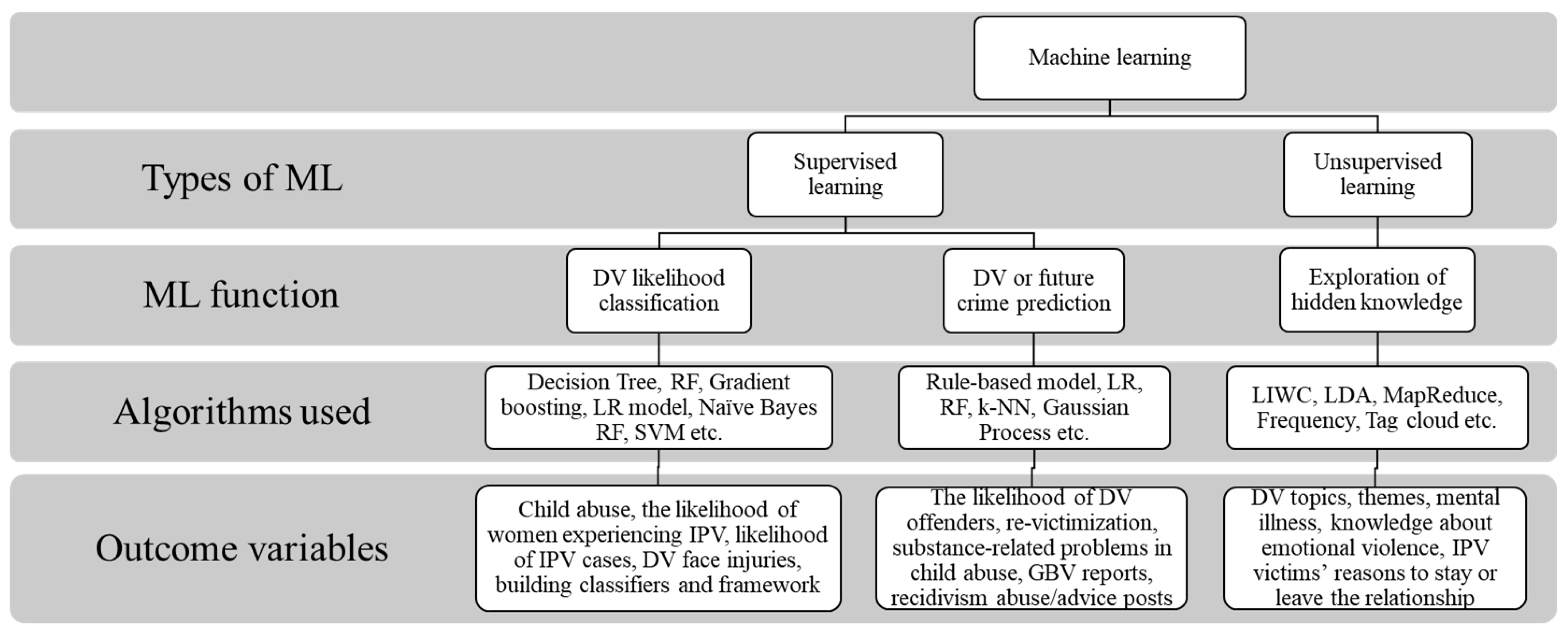 Ijerph 20 04984 g002