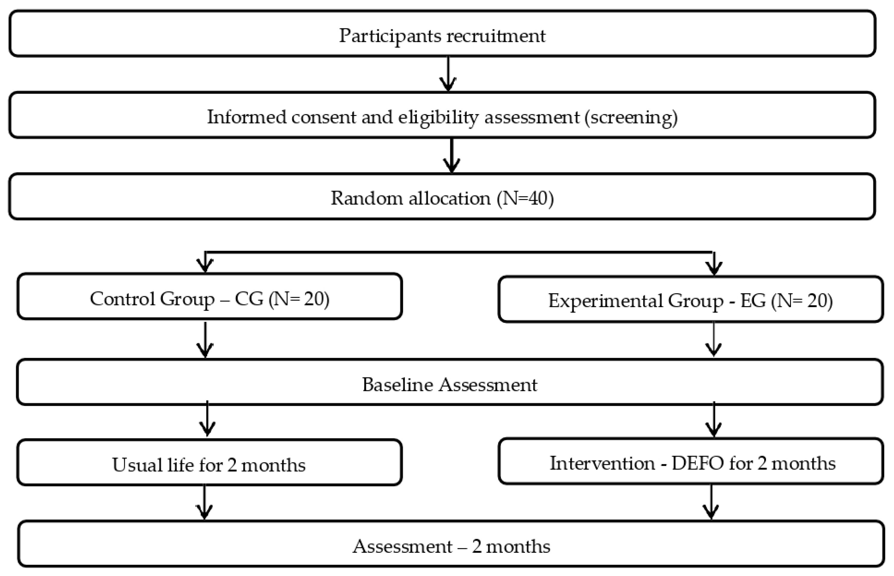 Ijerph 20 04995 g002
