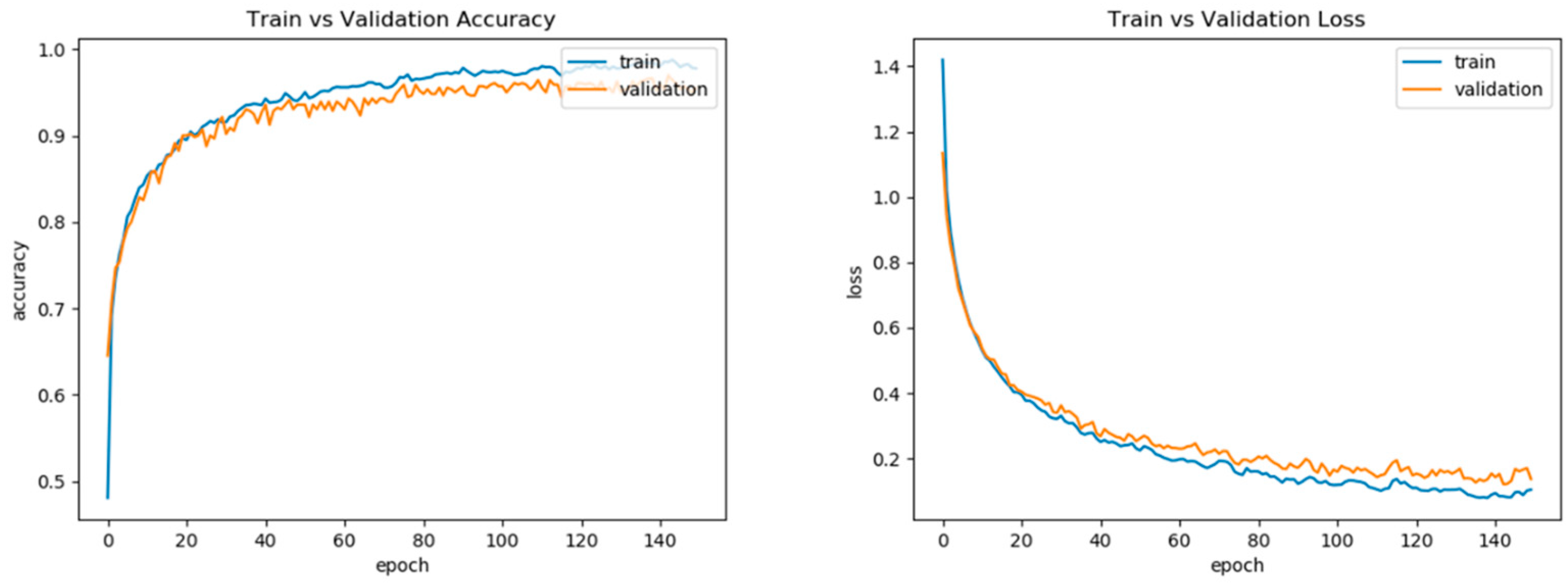 Ijerph 20 04998 g009 Ijerph 20 04998 g009