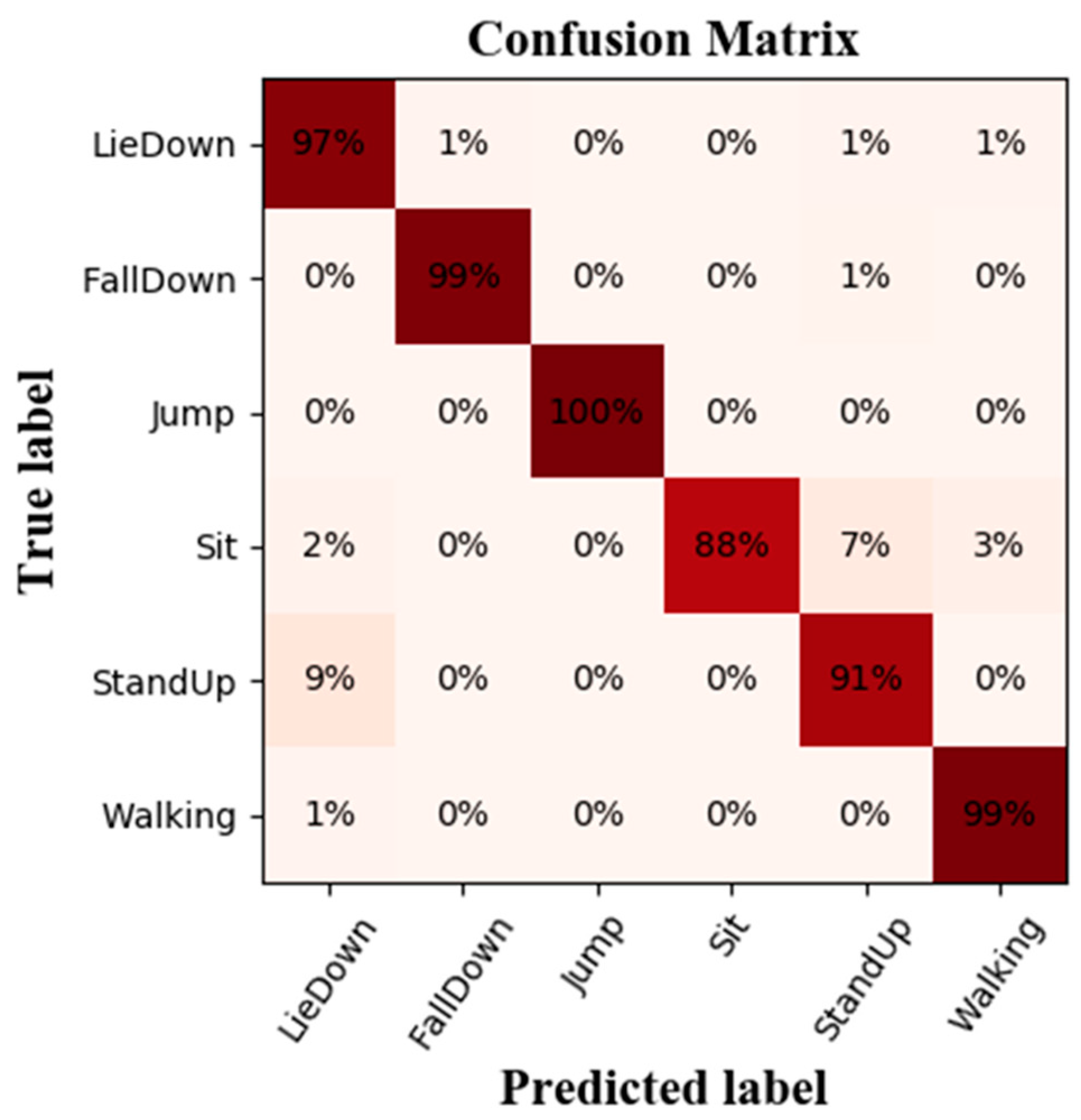 Ijerph 20 04998 g010 Ijerph 20 04998 g010