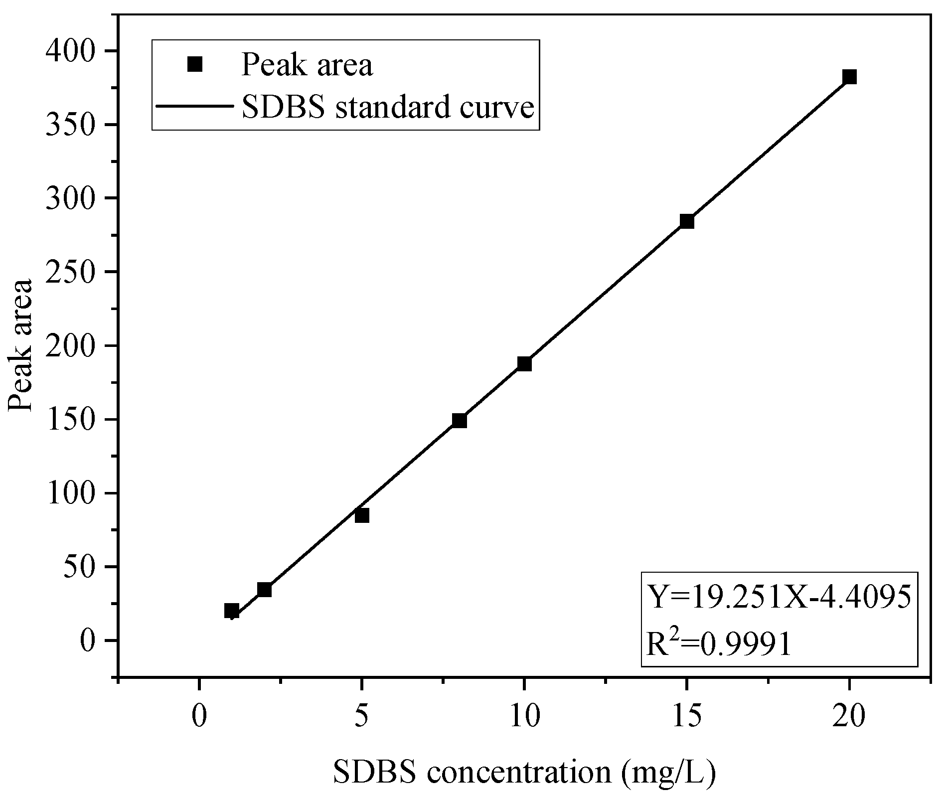 Ijerph 20 05008 g001
