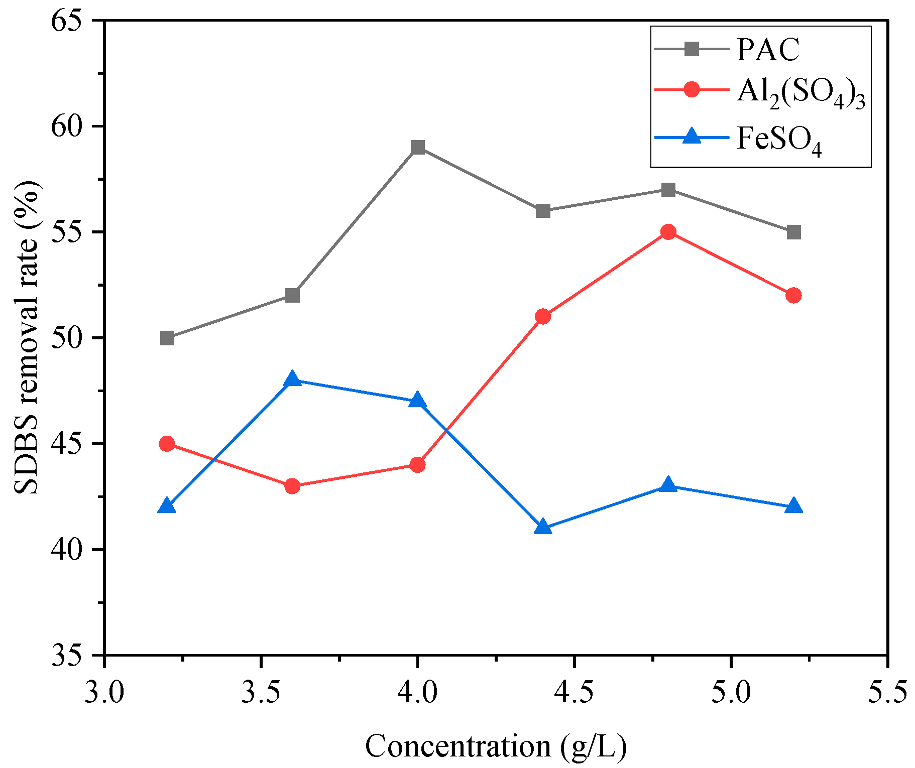 Ijerph 20 05008 g003
