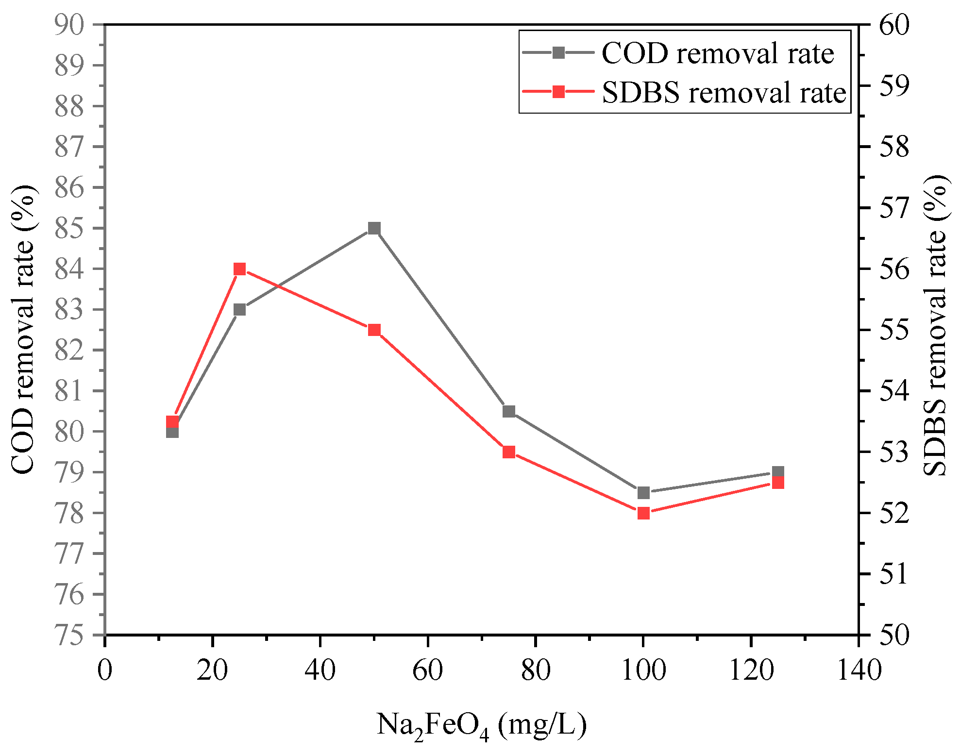 Ijerph 20 05008 g004