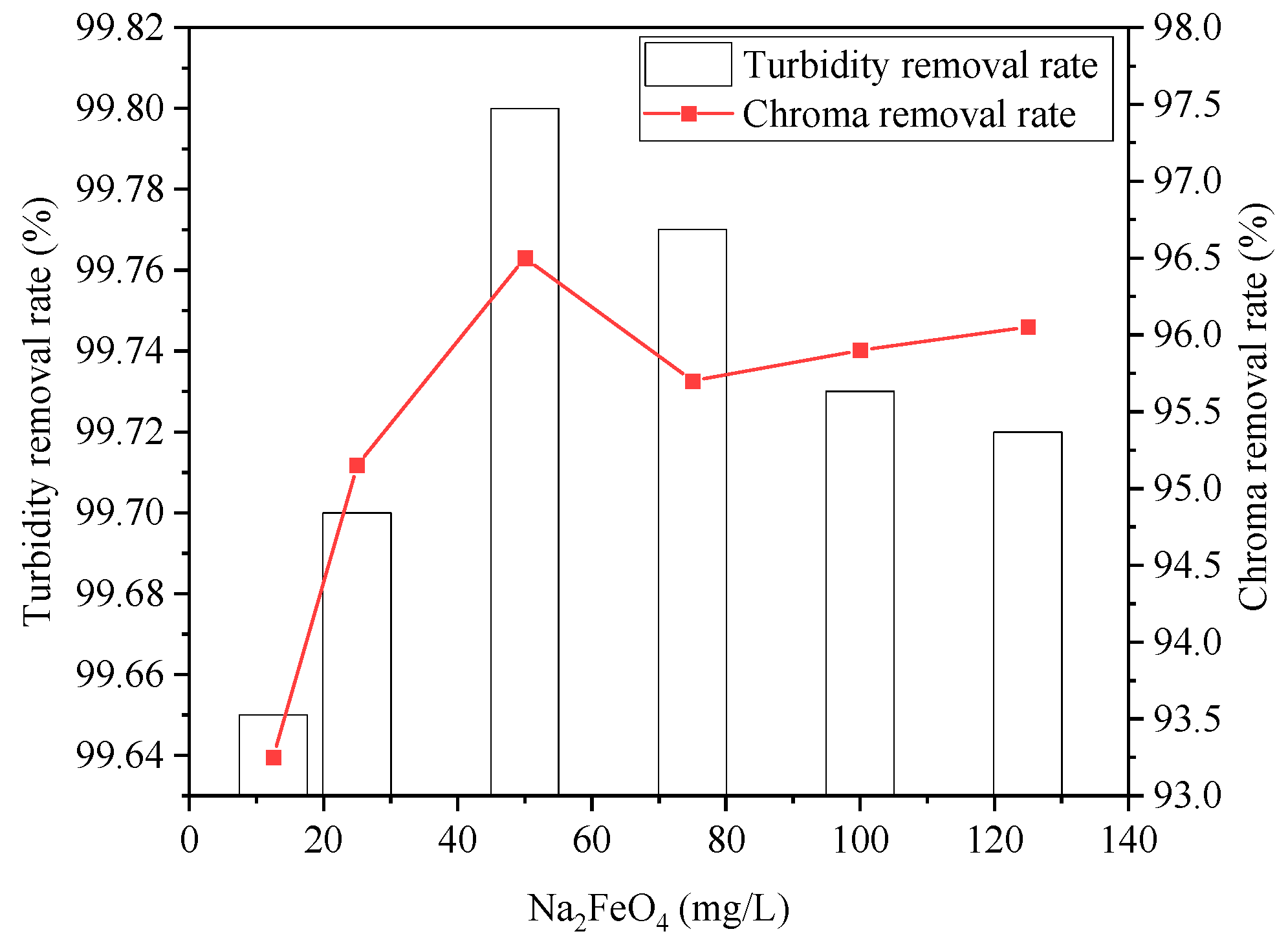 Ijerph 20 05008 g005