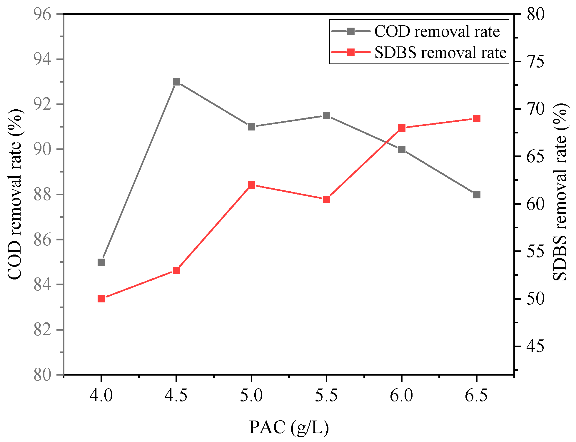 Ijerph 20 05008 g006