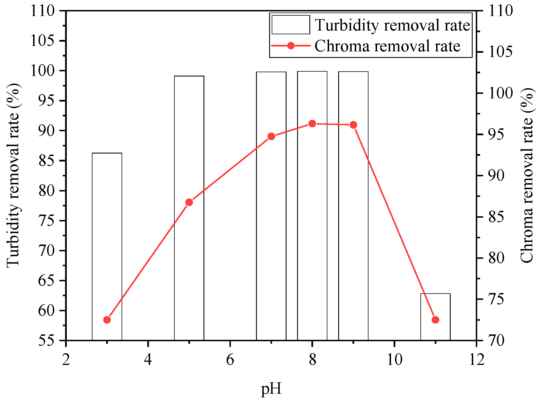 Ijerph 20 05008 g009