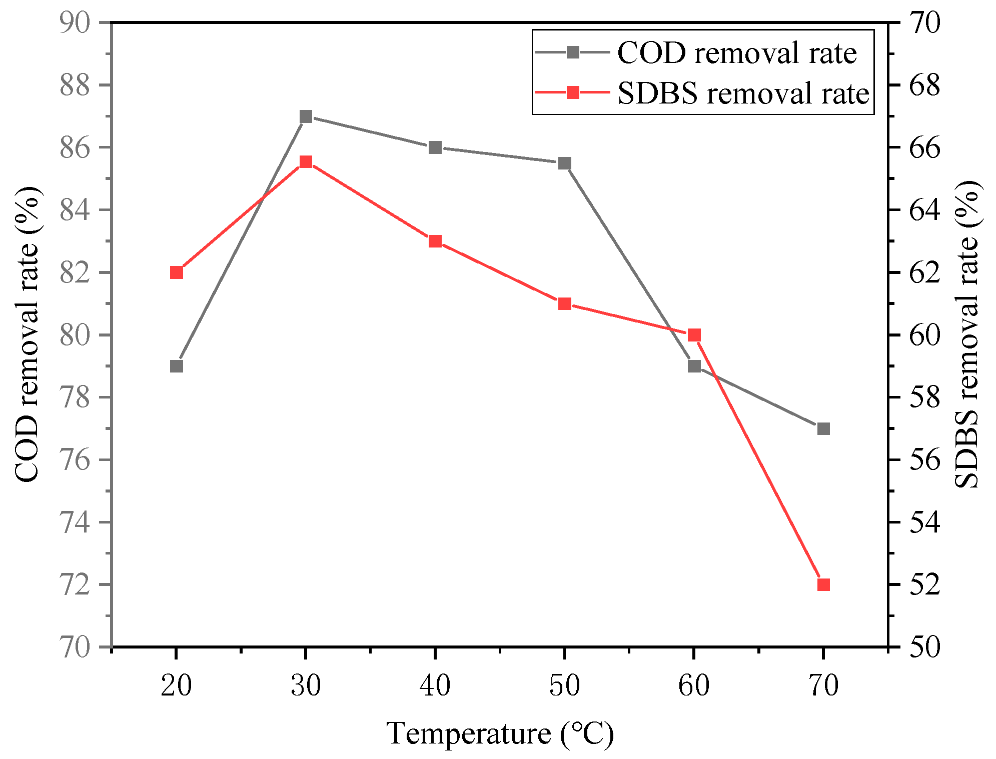 Ijerph 20 05008 g010