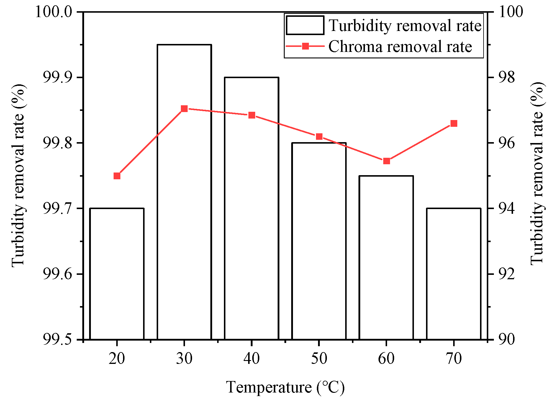 Ijerph 20 05008 g011