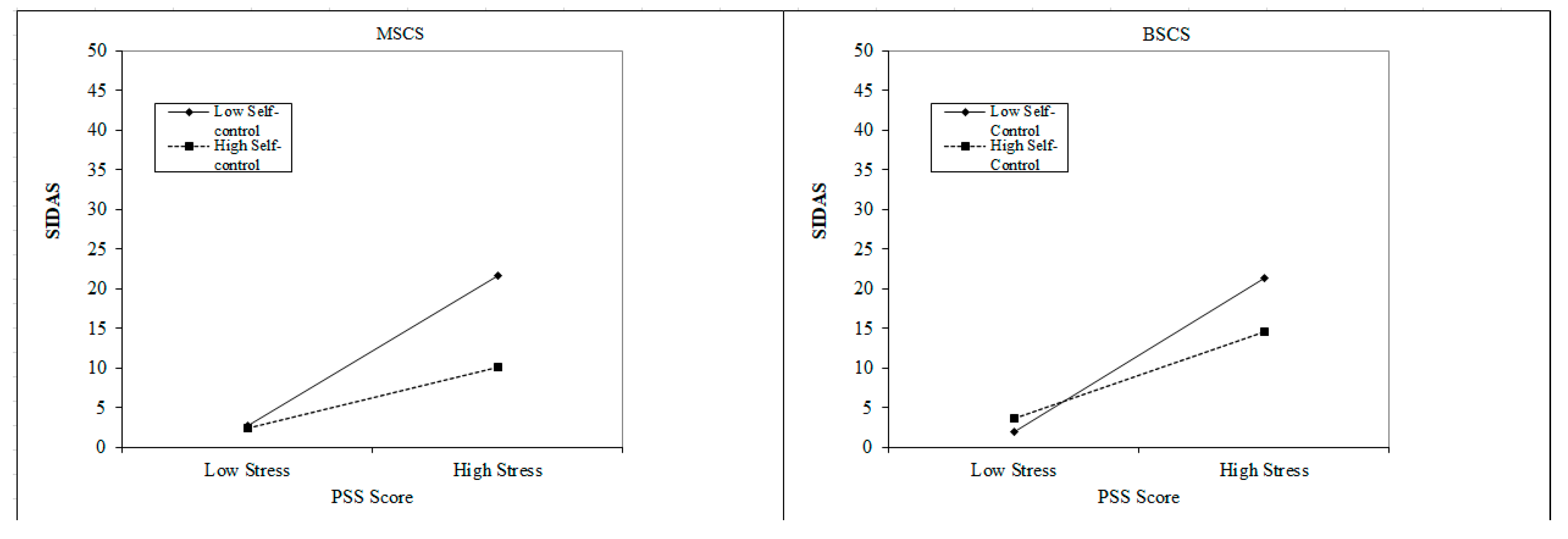 Ijerph 20 05012 g001