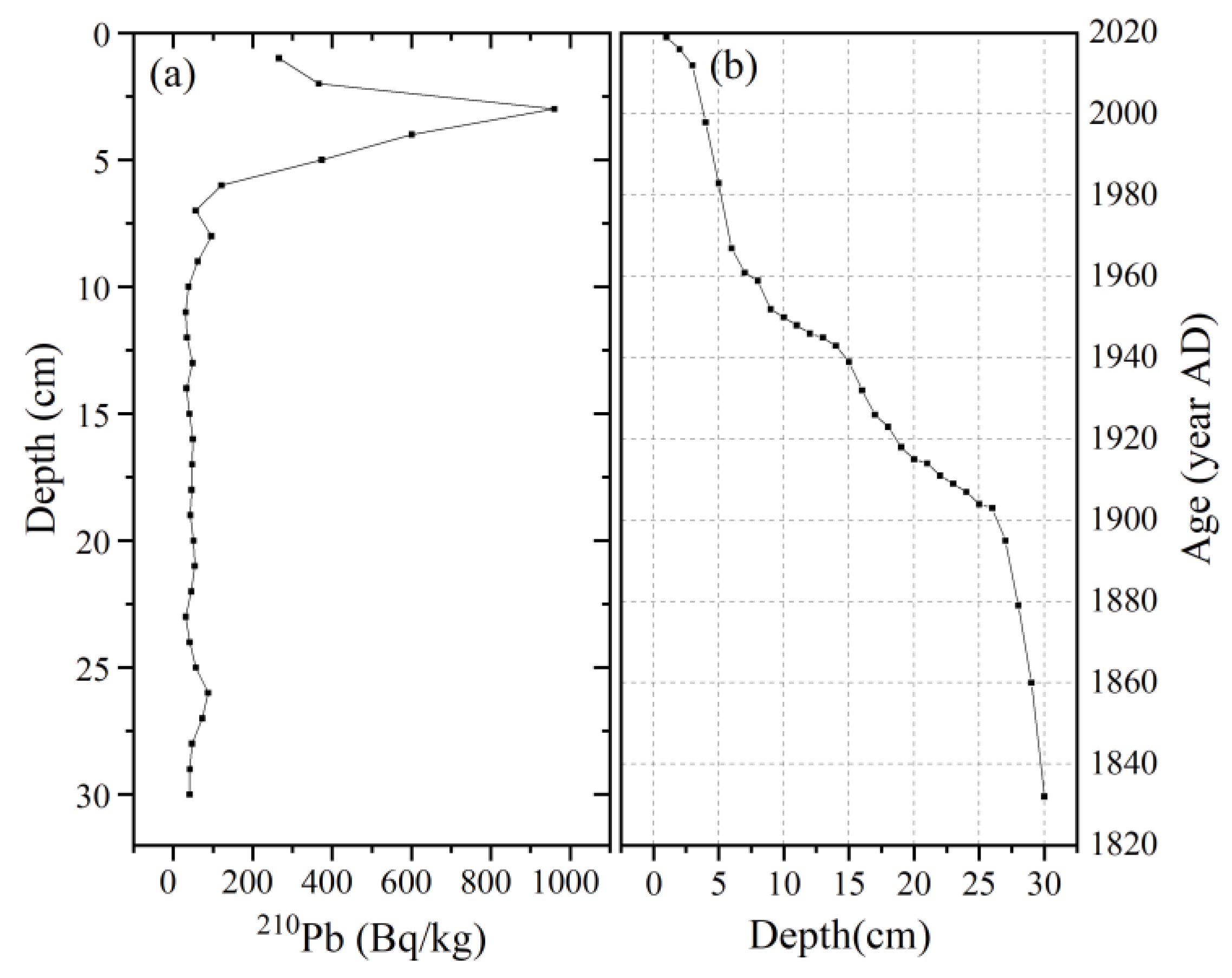 Ijerph 20 05013 g002 Ijerph 20 05013 g002