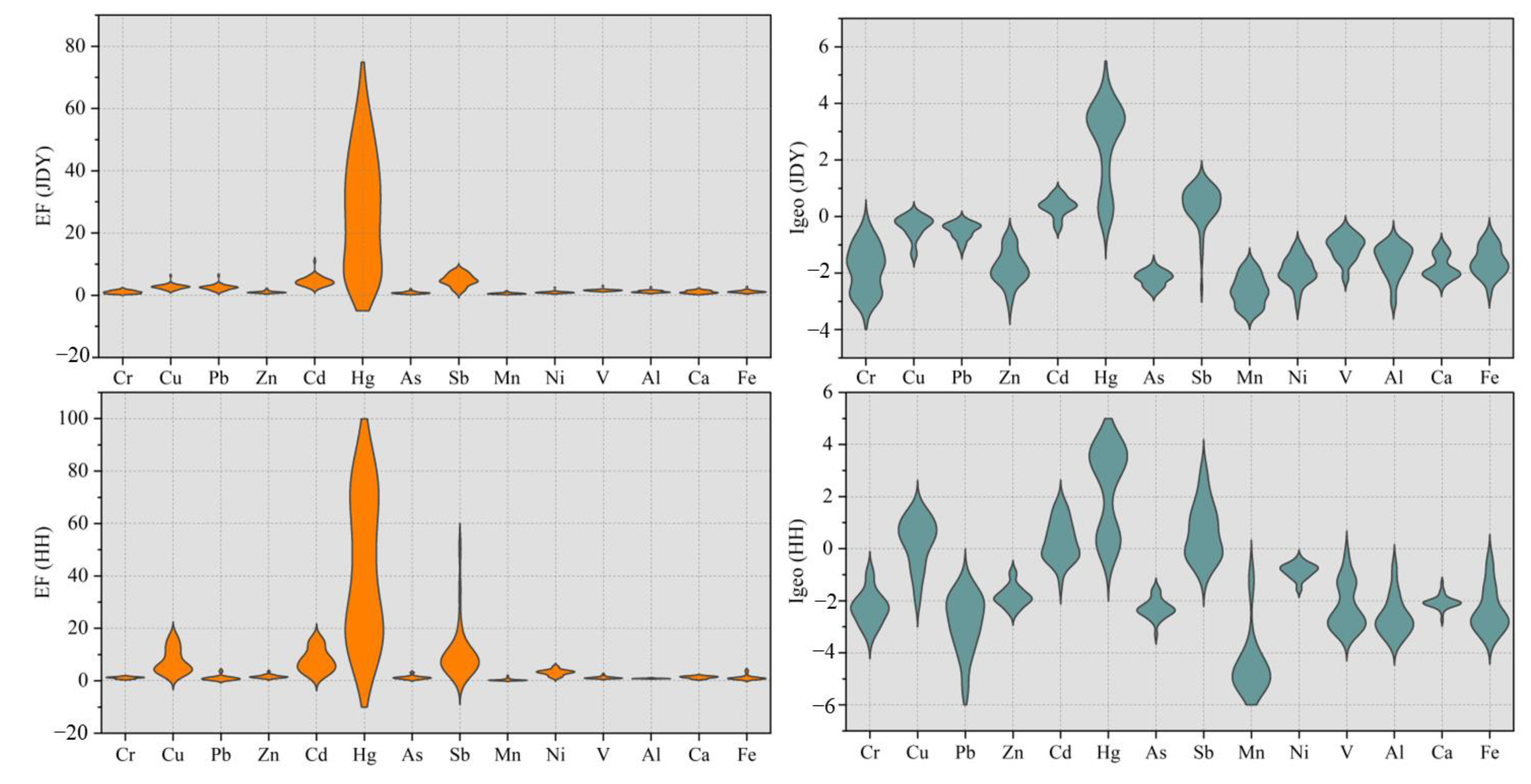 Ijerph 20 05013 g004 Ijerph 20 05013 g004