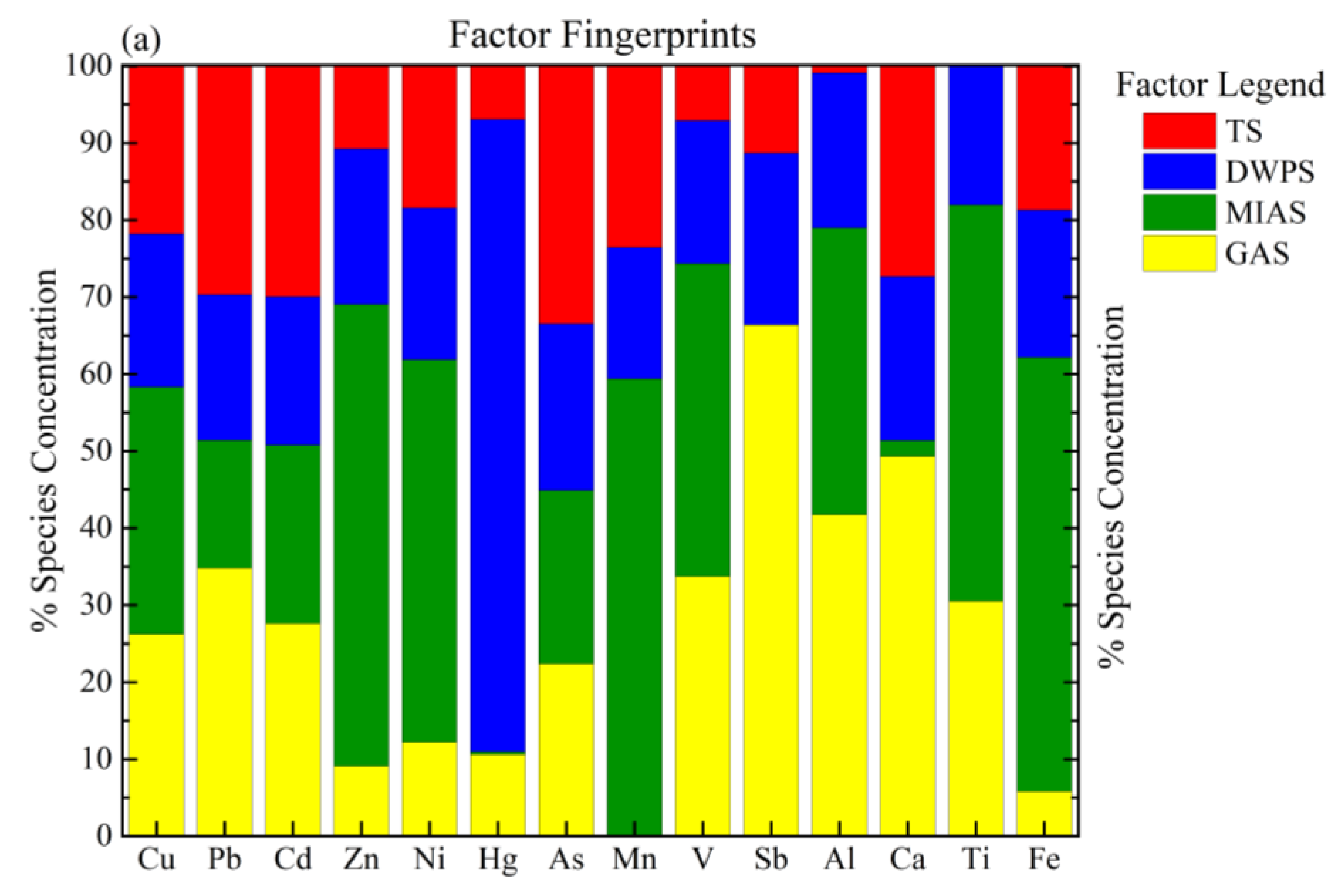 Ijerph 20 05013 g005a Ijerph 20 05013 g005a