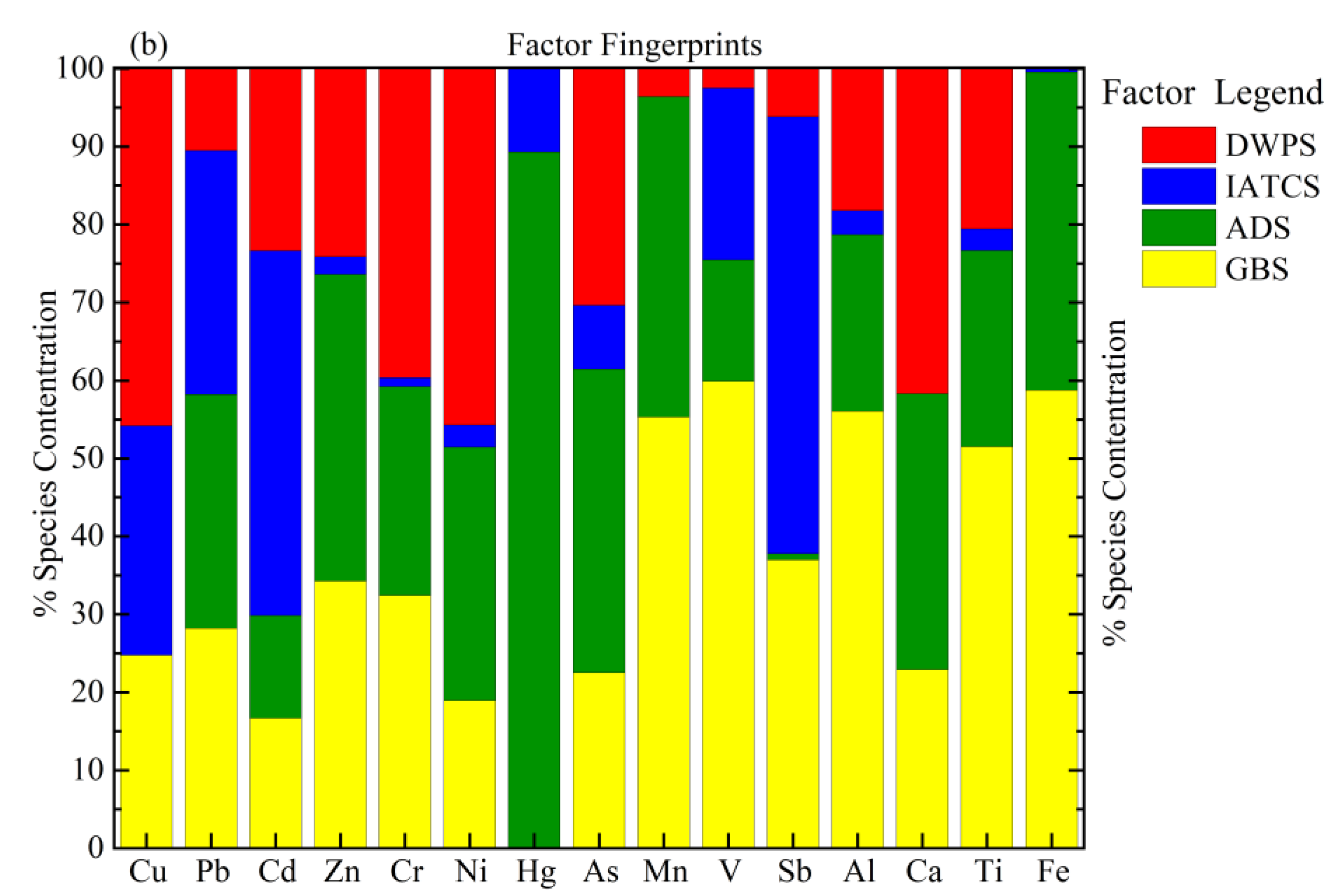 Ijerph 20 05013 g005b Ijerph 20 05013 g005b