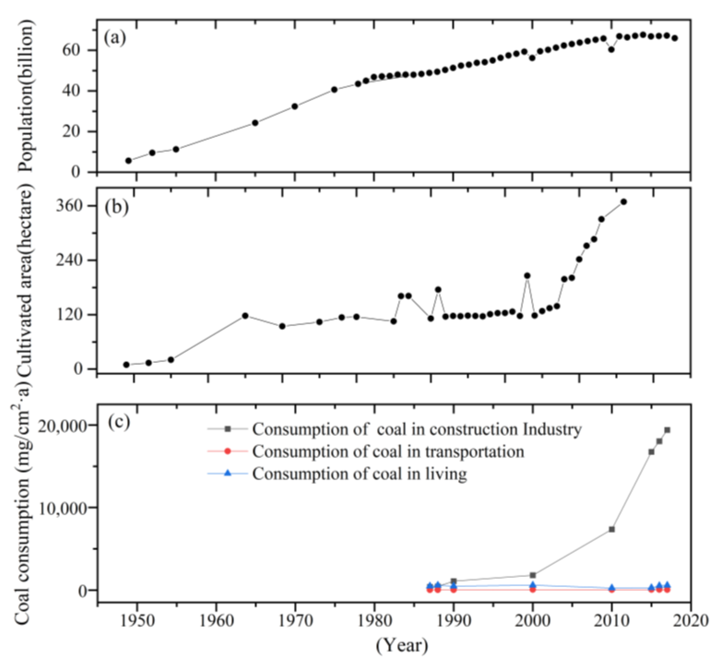 Ijerph 20 05013 g006 Ijerph 20 05013 g006