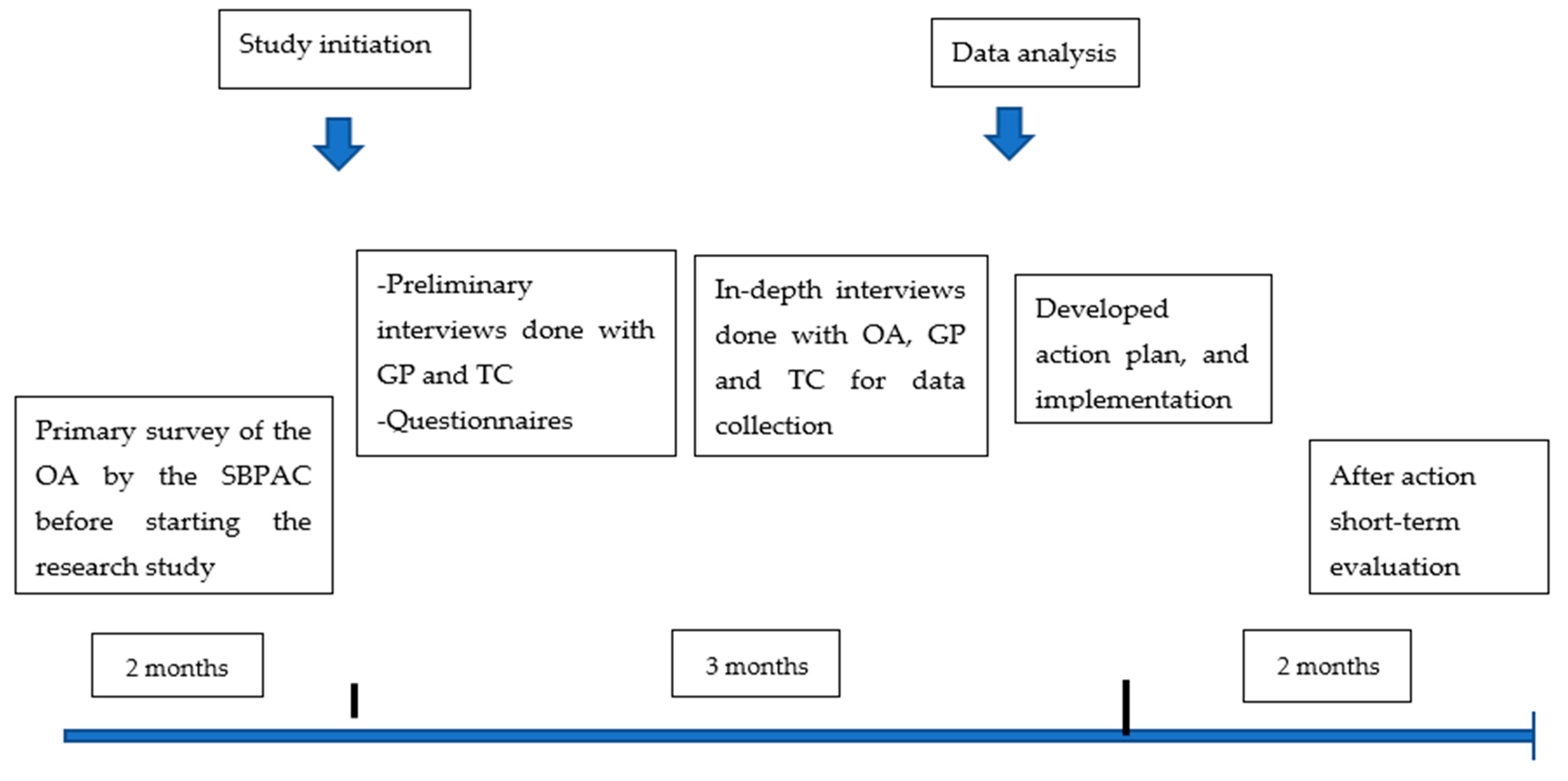 Ijerph 20 05018 g001