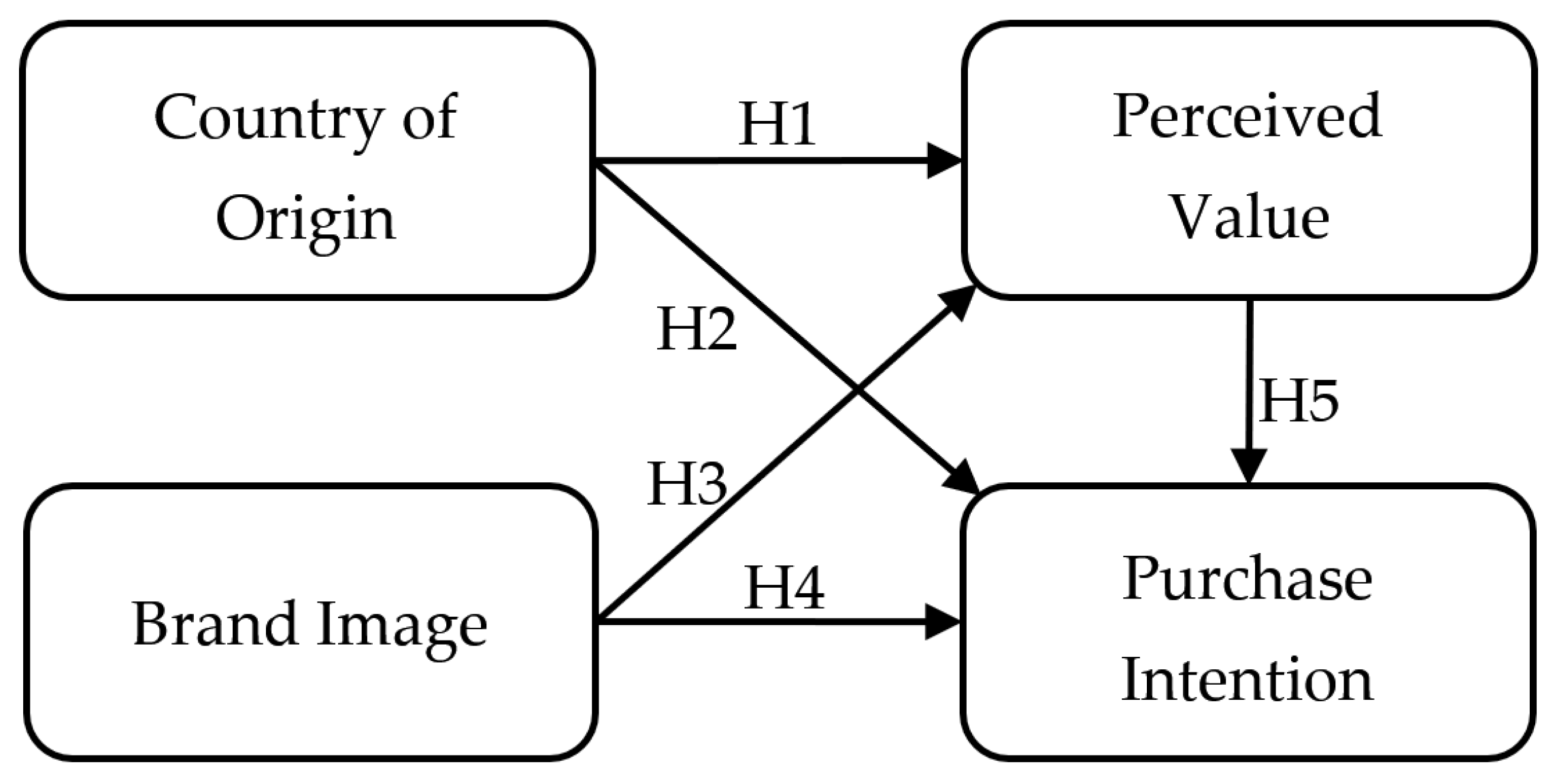 Ijerph 20 05027 g001