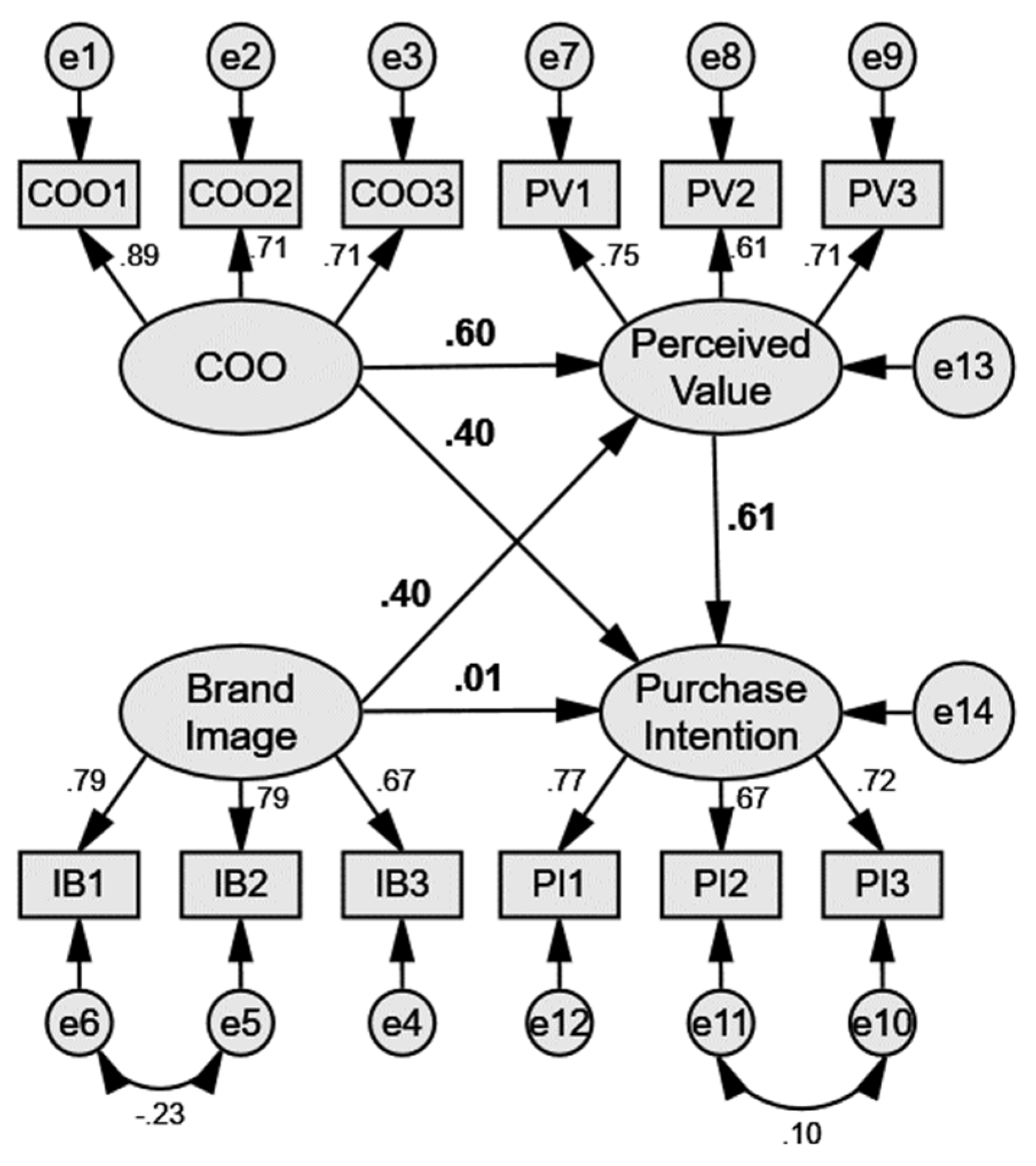 Ijerph 20 05027 g002