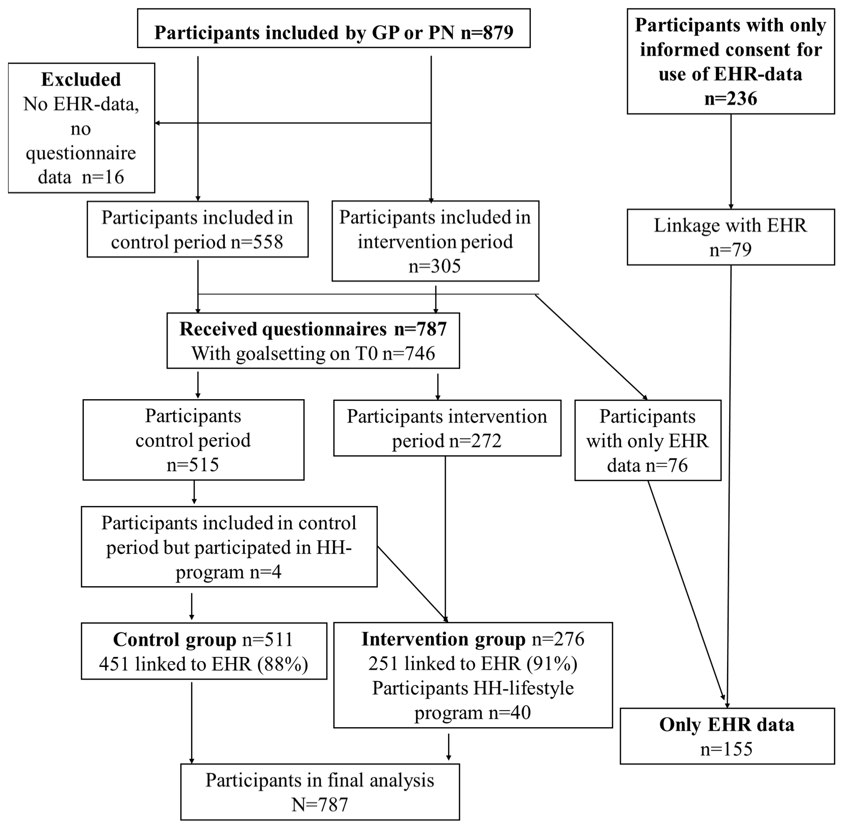 Ijerph 20 05040 g002