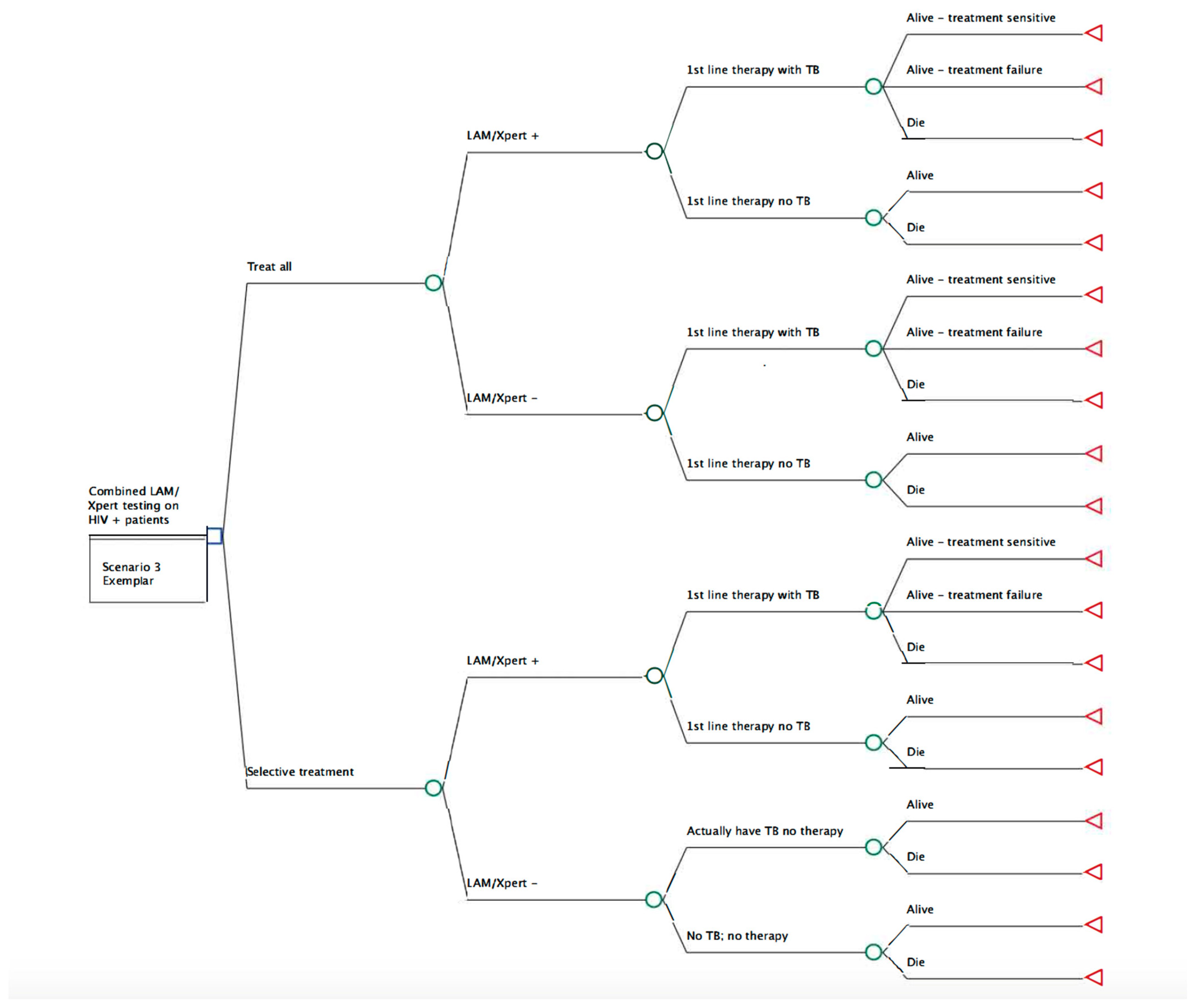 Ijerph 20 05041 g001