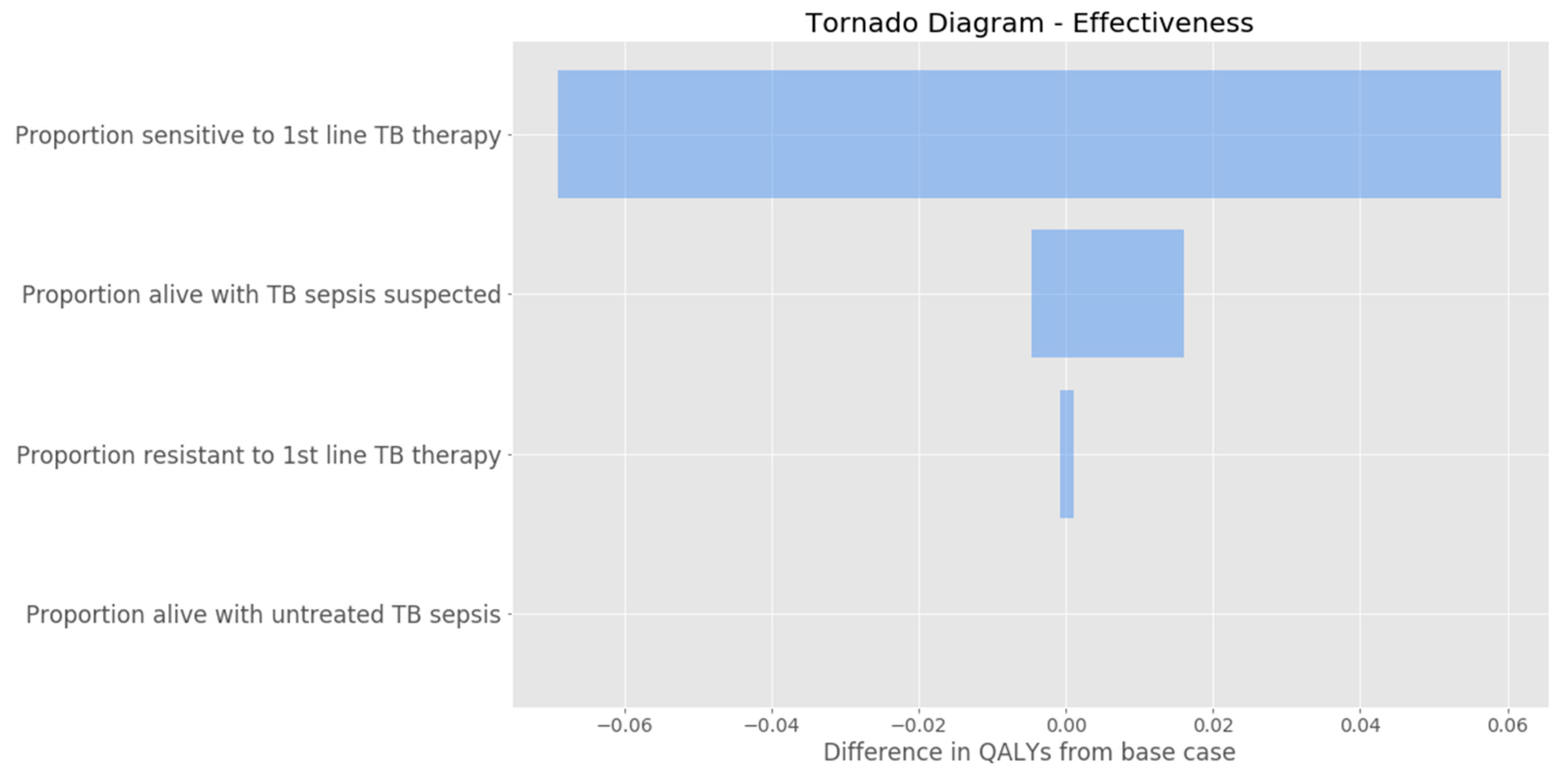 Ijerph 20 05041 g002