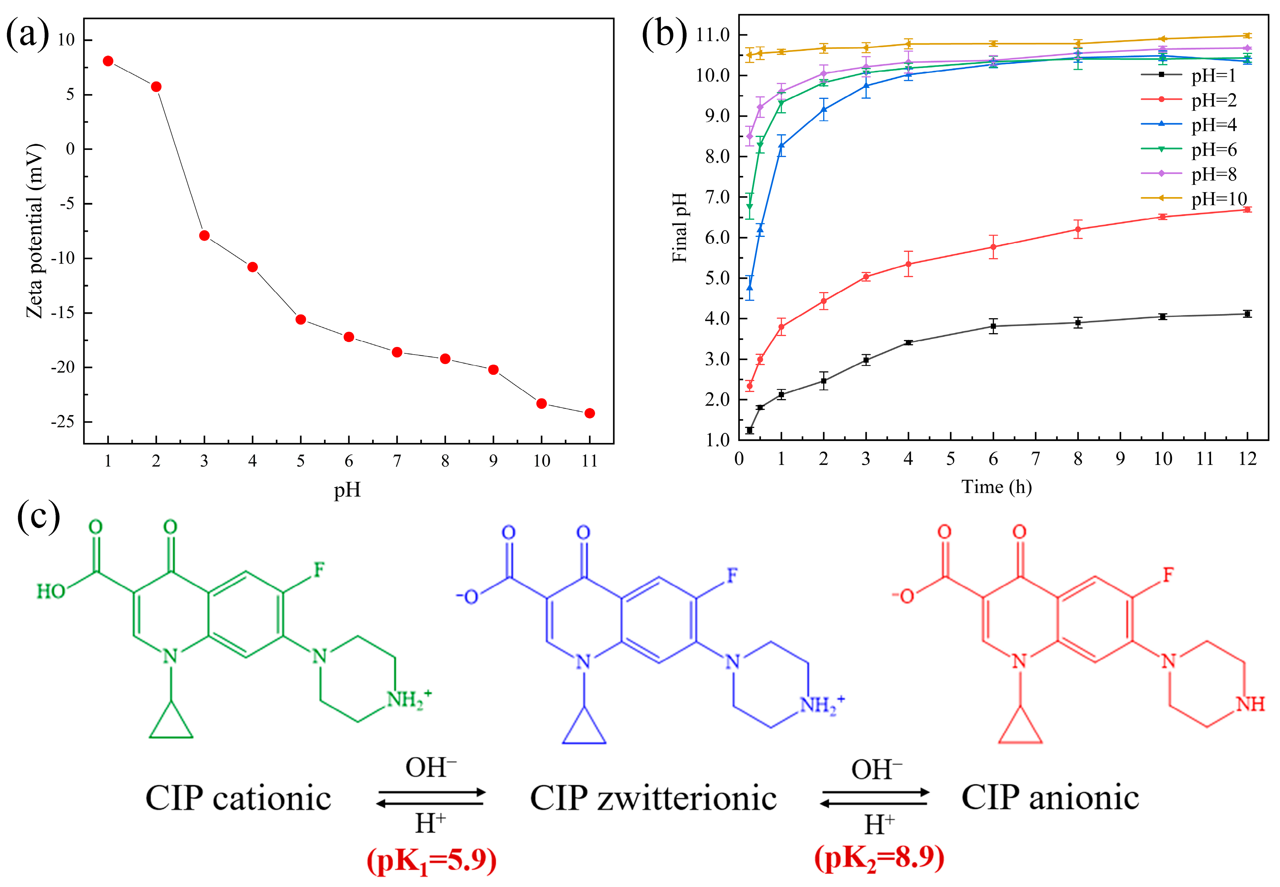 Ijerph 20 05042 g002