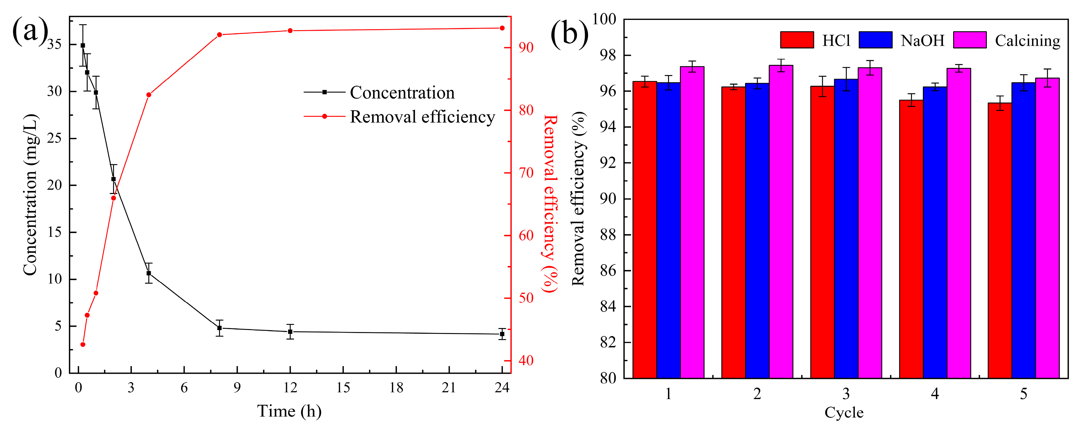 Ijerph 20 05042 g006