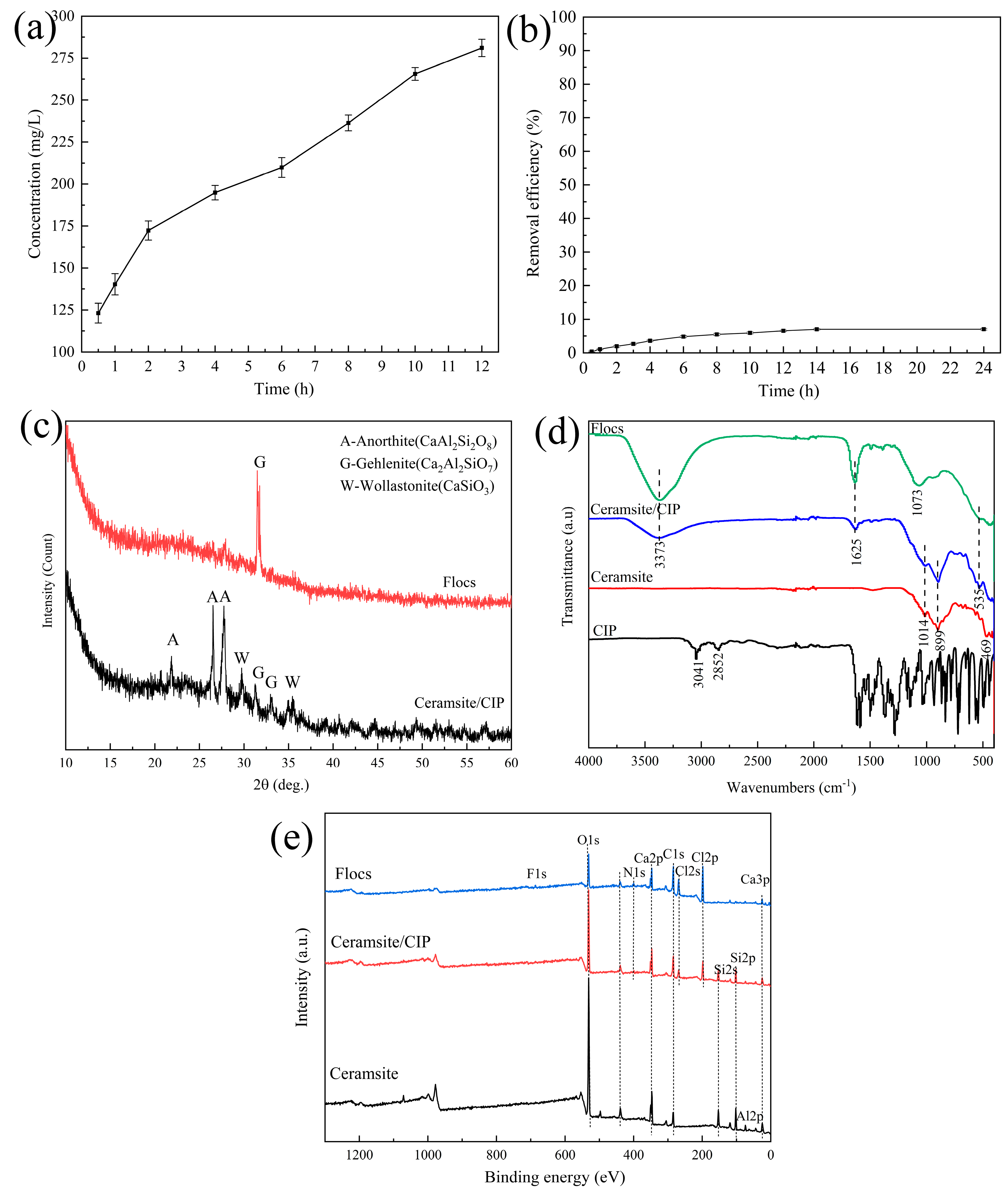 Ijerph 20 05042 g007