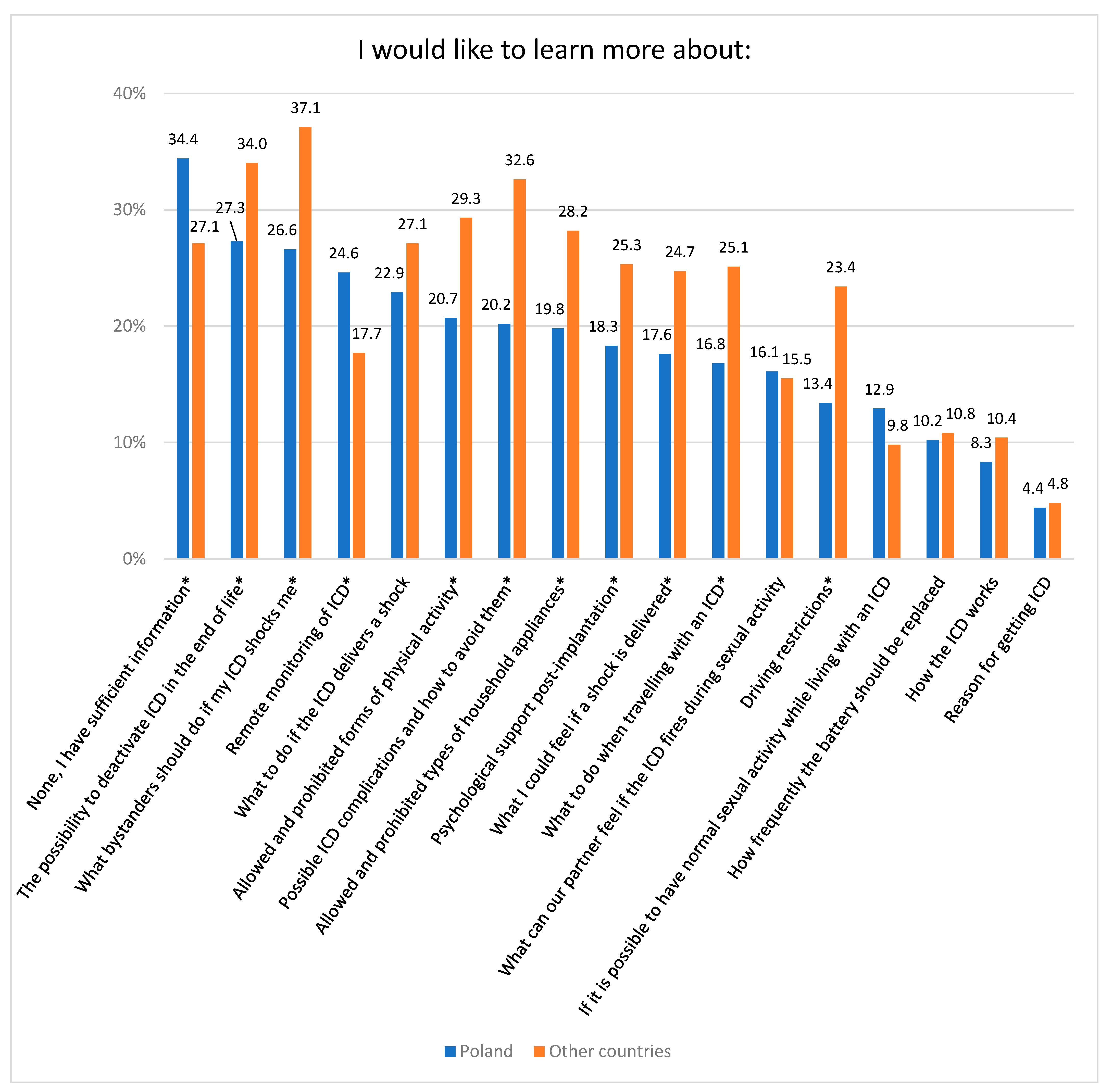 Ijerph 20 05045 g002
