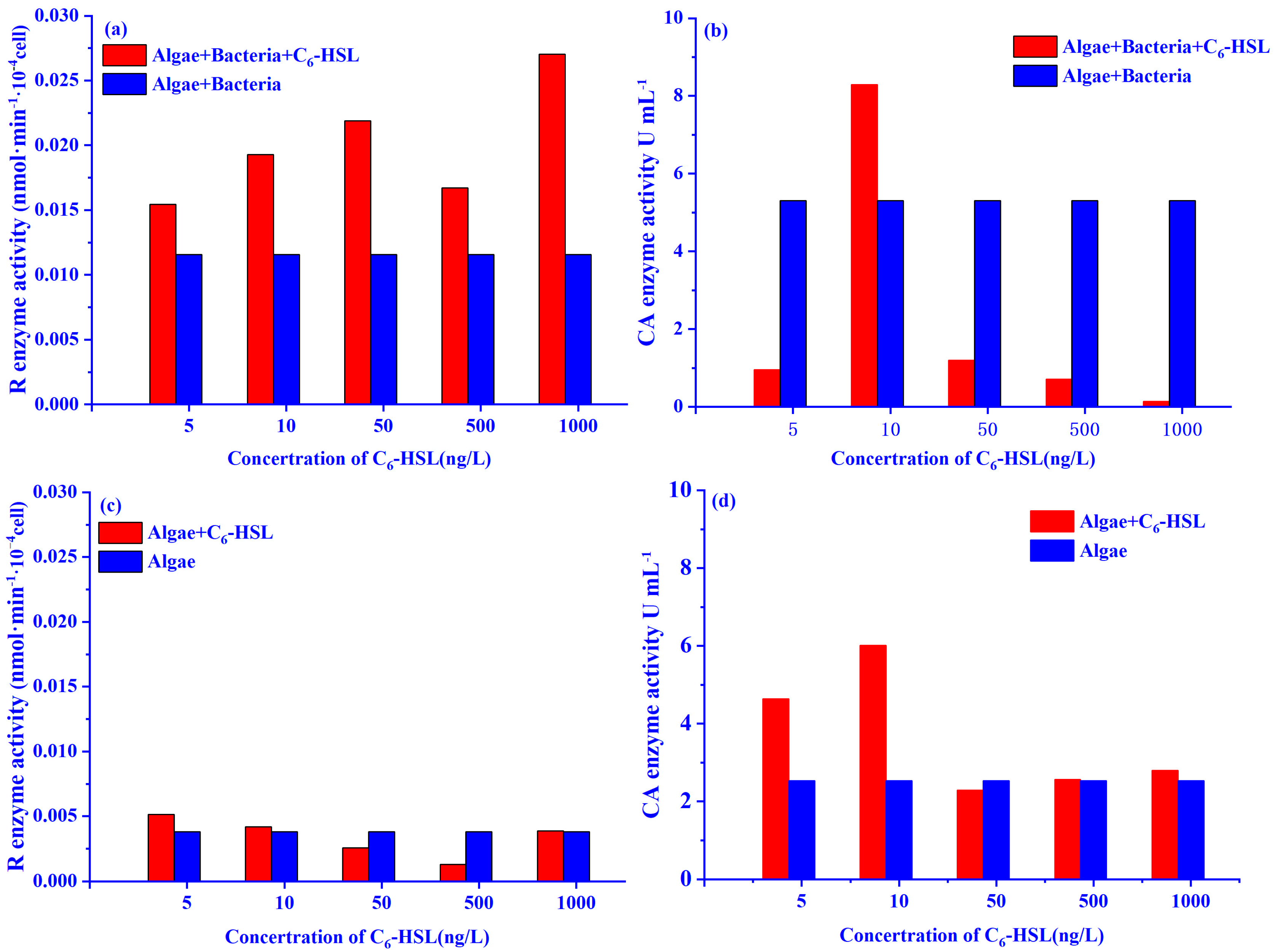 Ijerph 20 05047 g003
