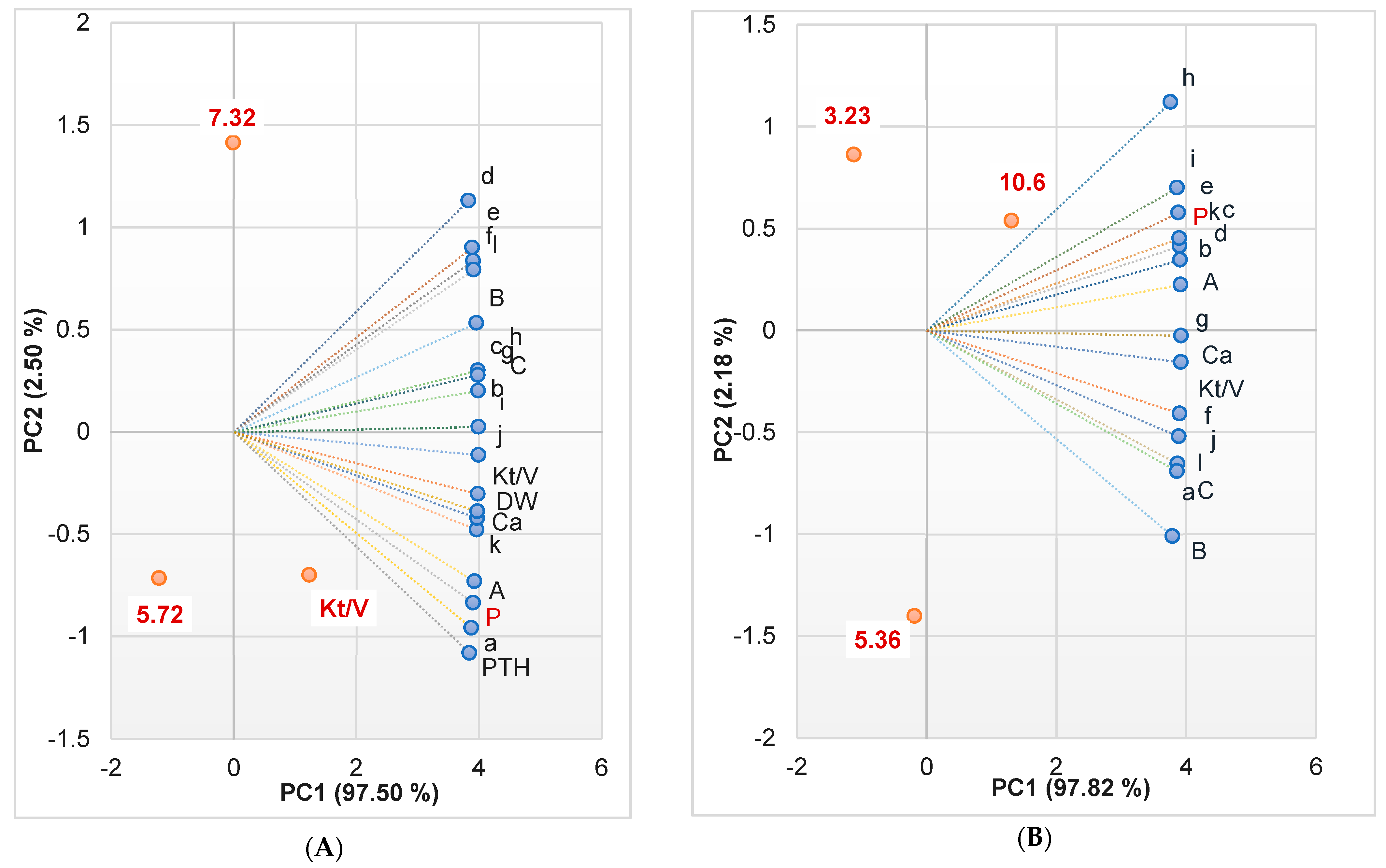 Ijerph 20 05049 g001