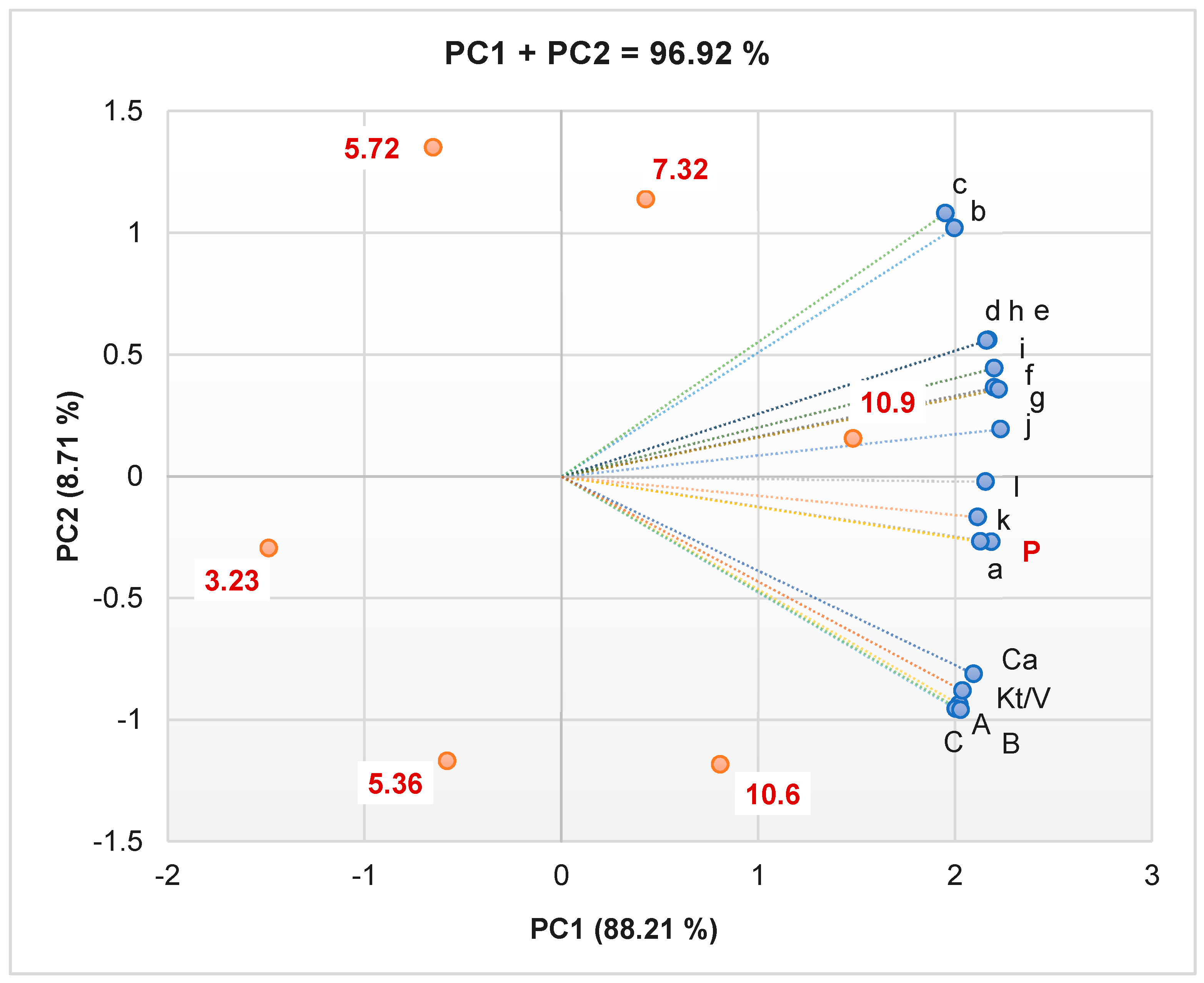 Ijerph 20 05049 g002