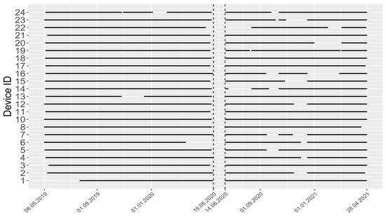 Ijerph 20 05060 g0a1