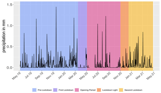 Ijerph 20 05060 g0a4