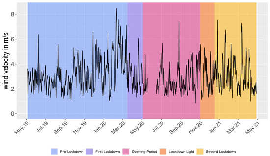 Ijerph 20 05060 g0a5
