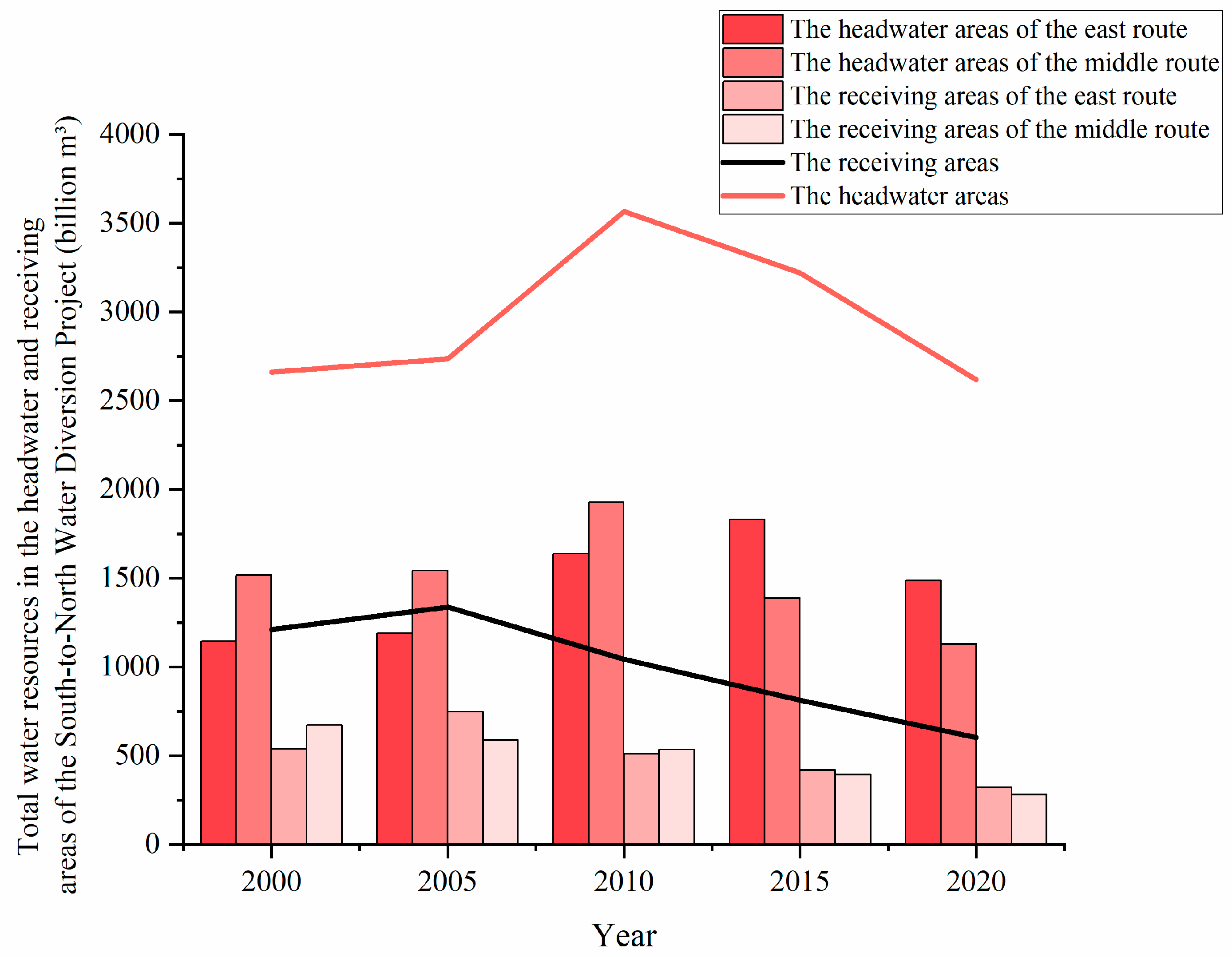 Ijerph 20 05069 g006
