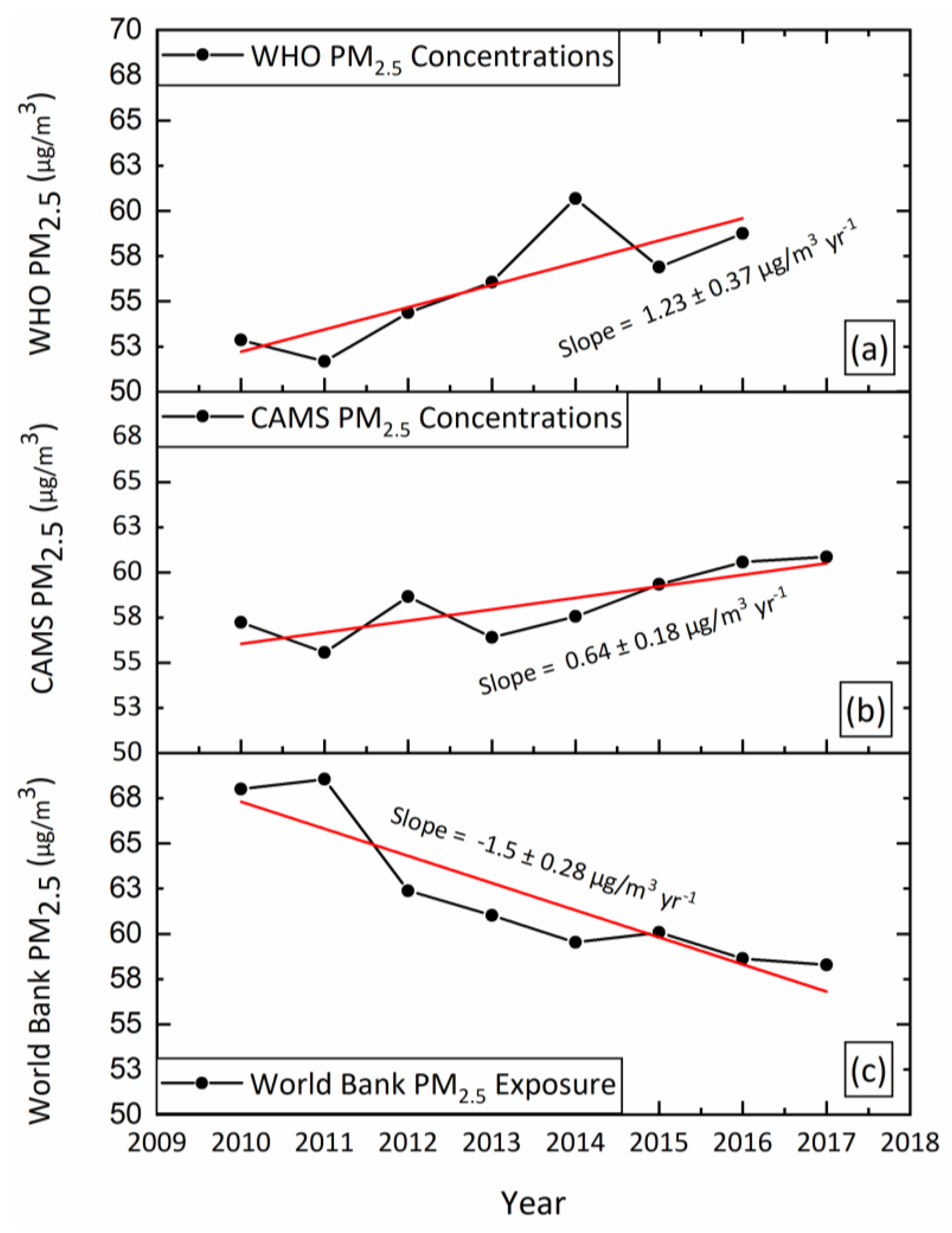 Ijerph 20 05075 g001