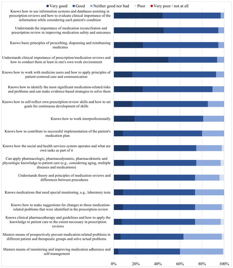 Ijerph 20 05079 g002